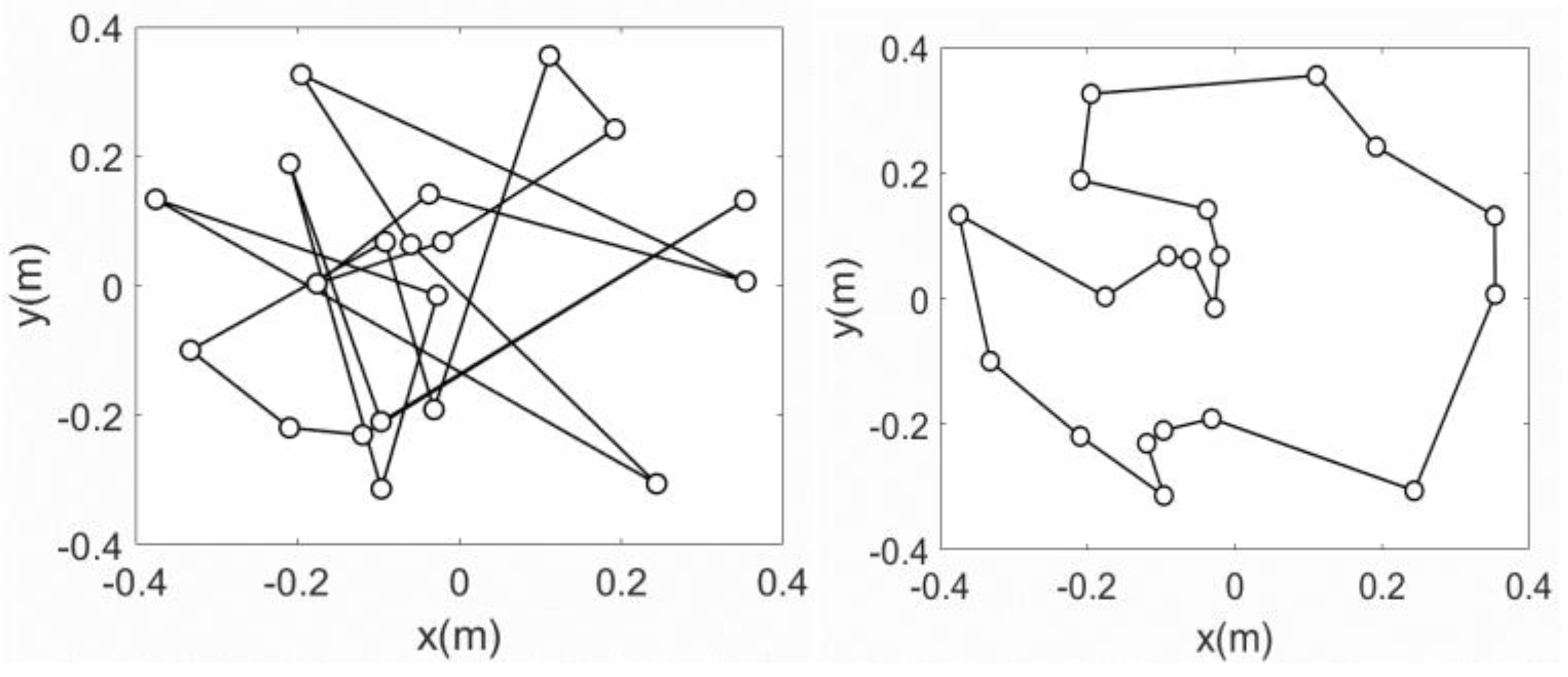 Agronomy 14 00080 g019