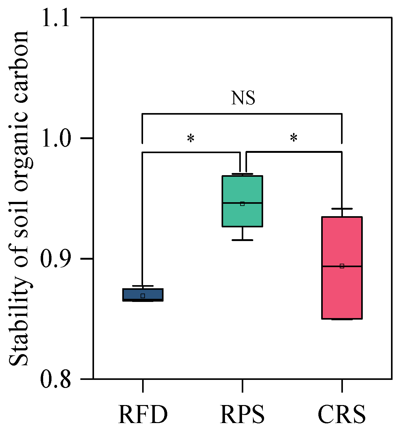 Agronomy 14 00081 g001