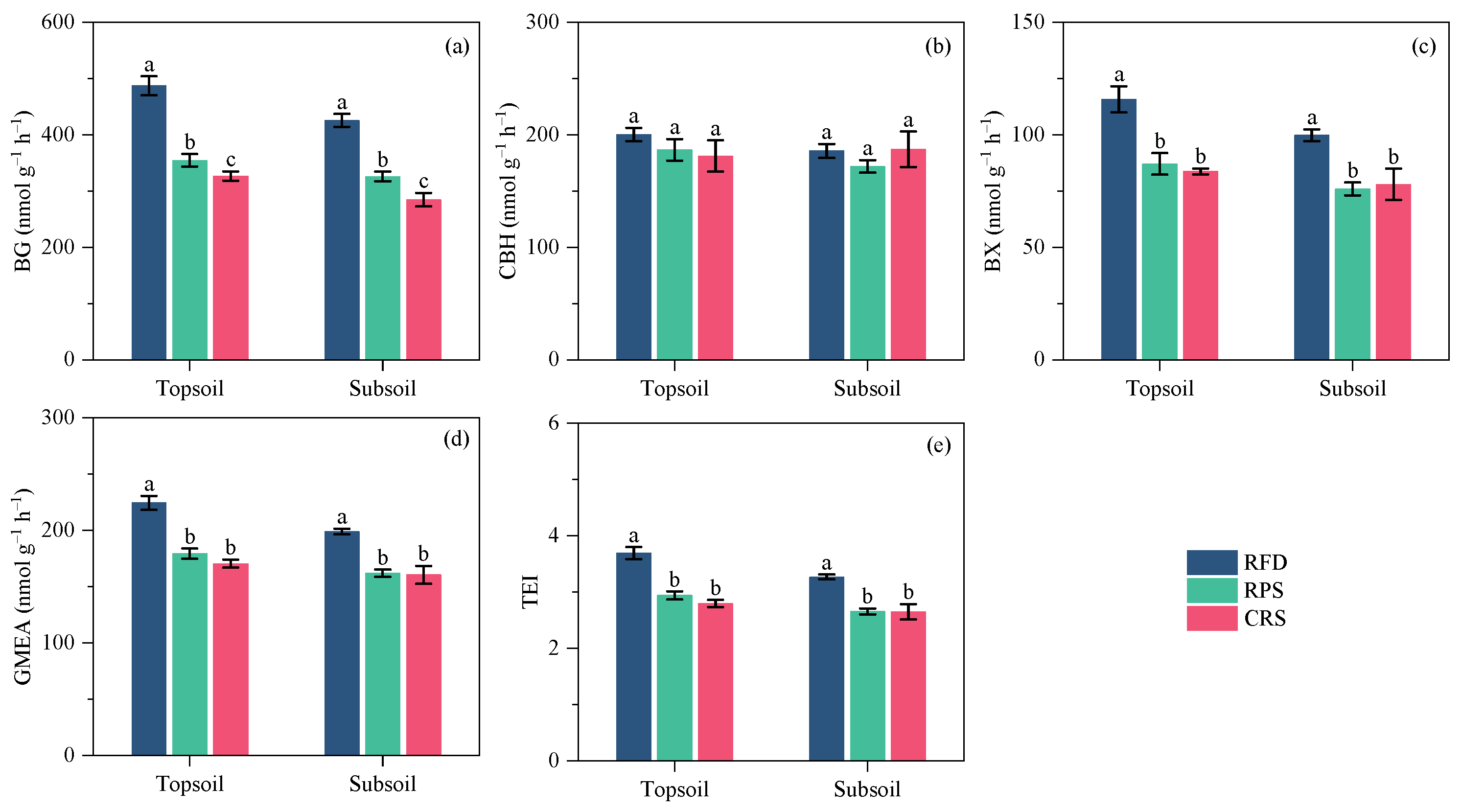 Agronomy 14 00081 g002