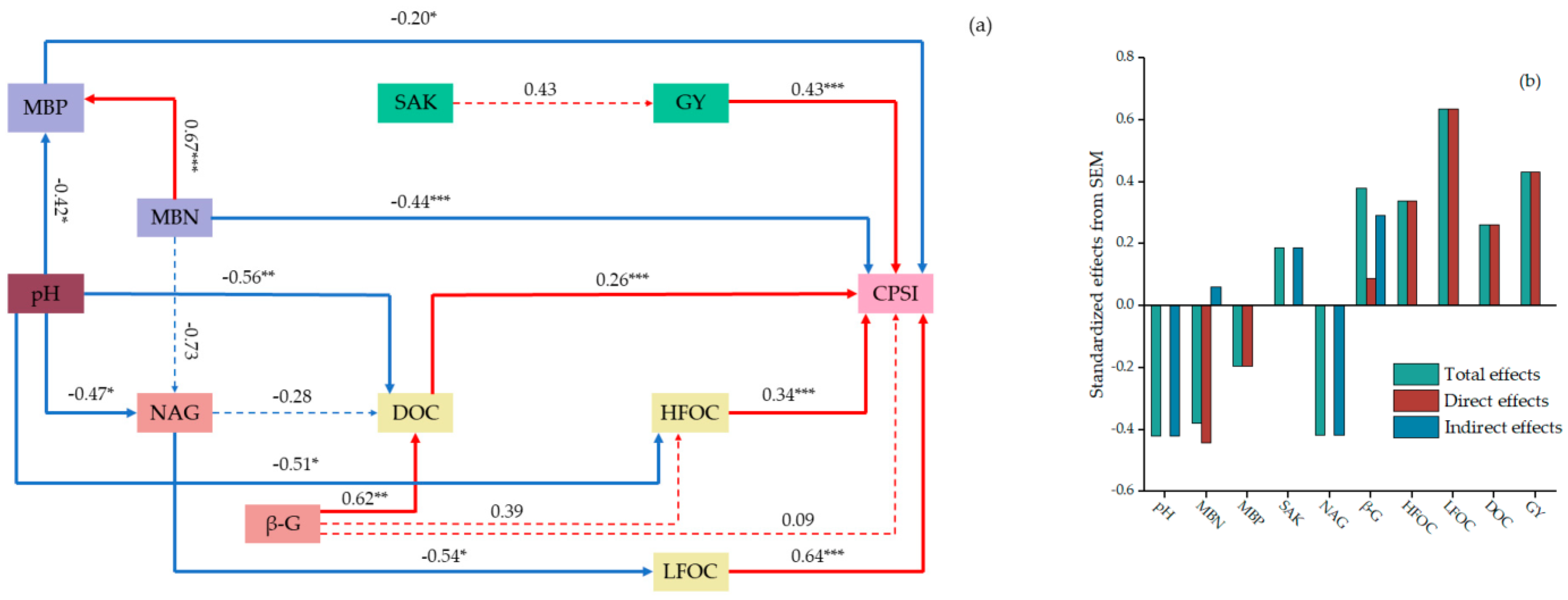 Agronomy 14 00082 g005