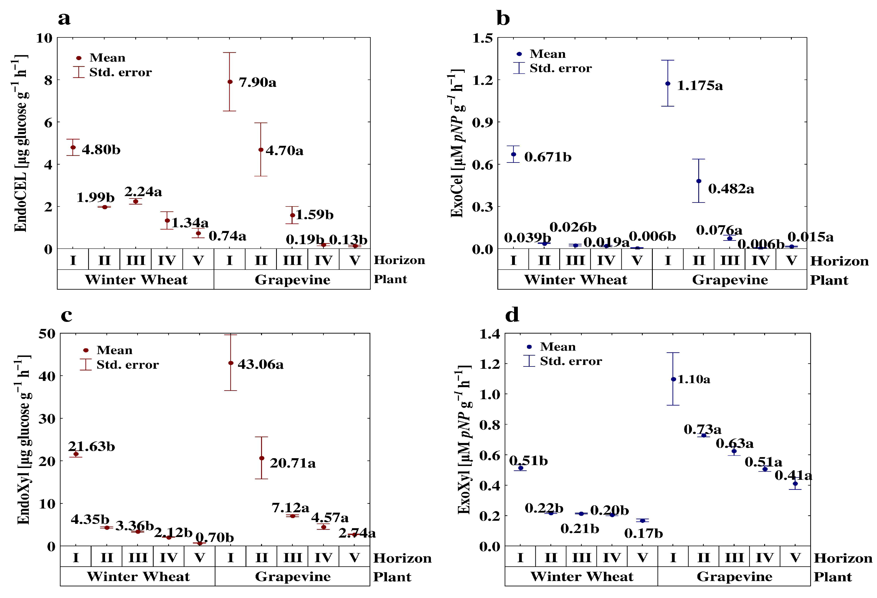 Agronomy 14 00083 g001
