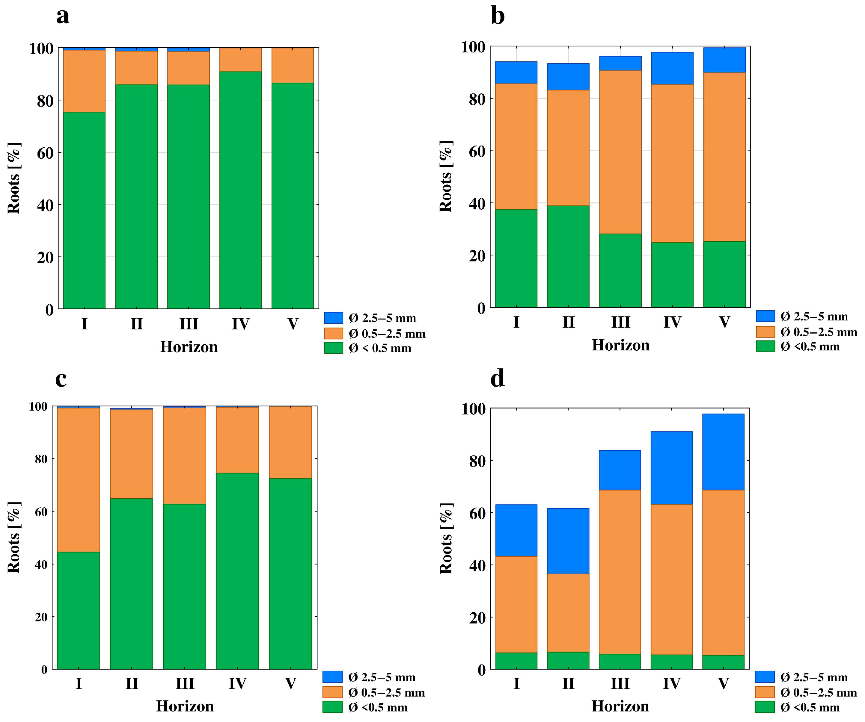 Agronomy 14 00083 g003