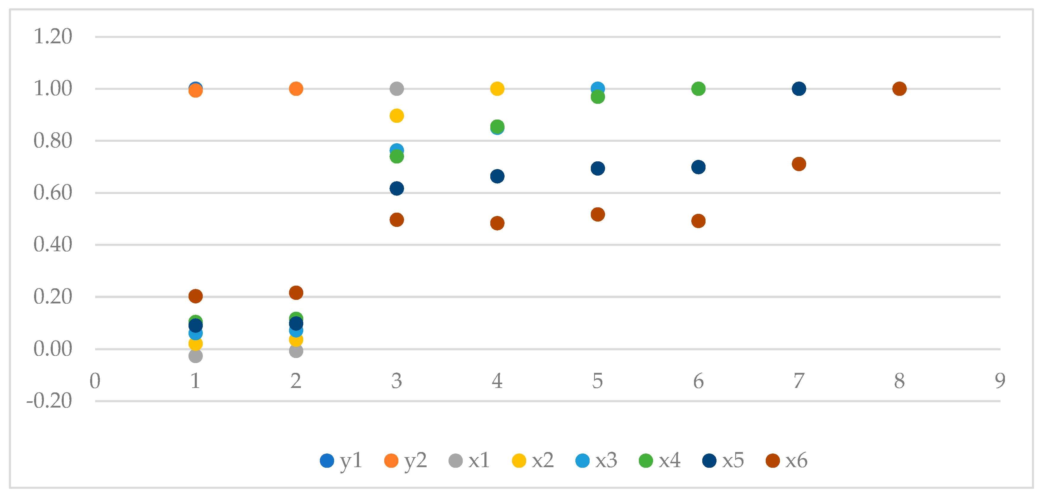 Agronomy 14 00085 g006