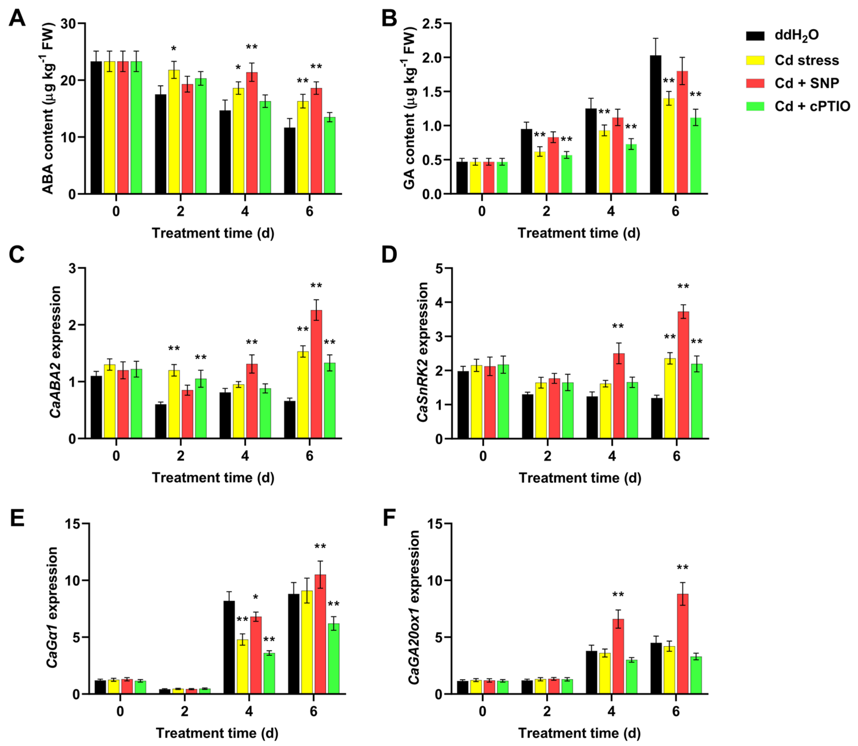 Agronomy 14 00086 g003