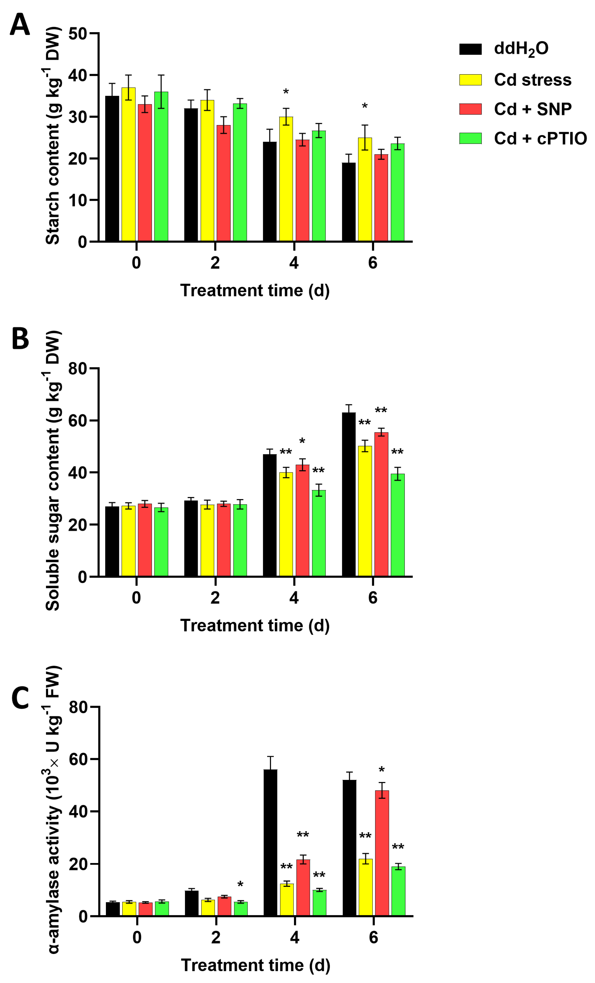 Agronomy 14 00086 g004