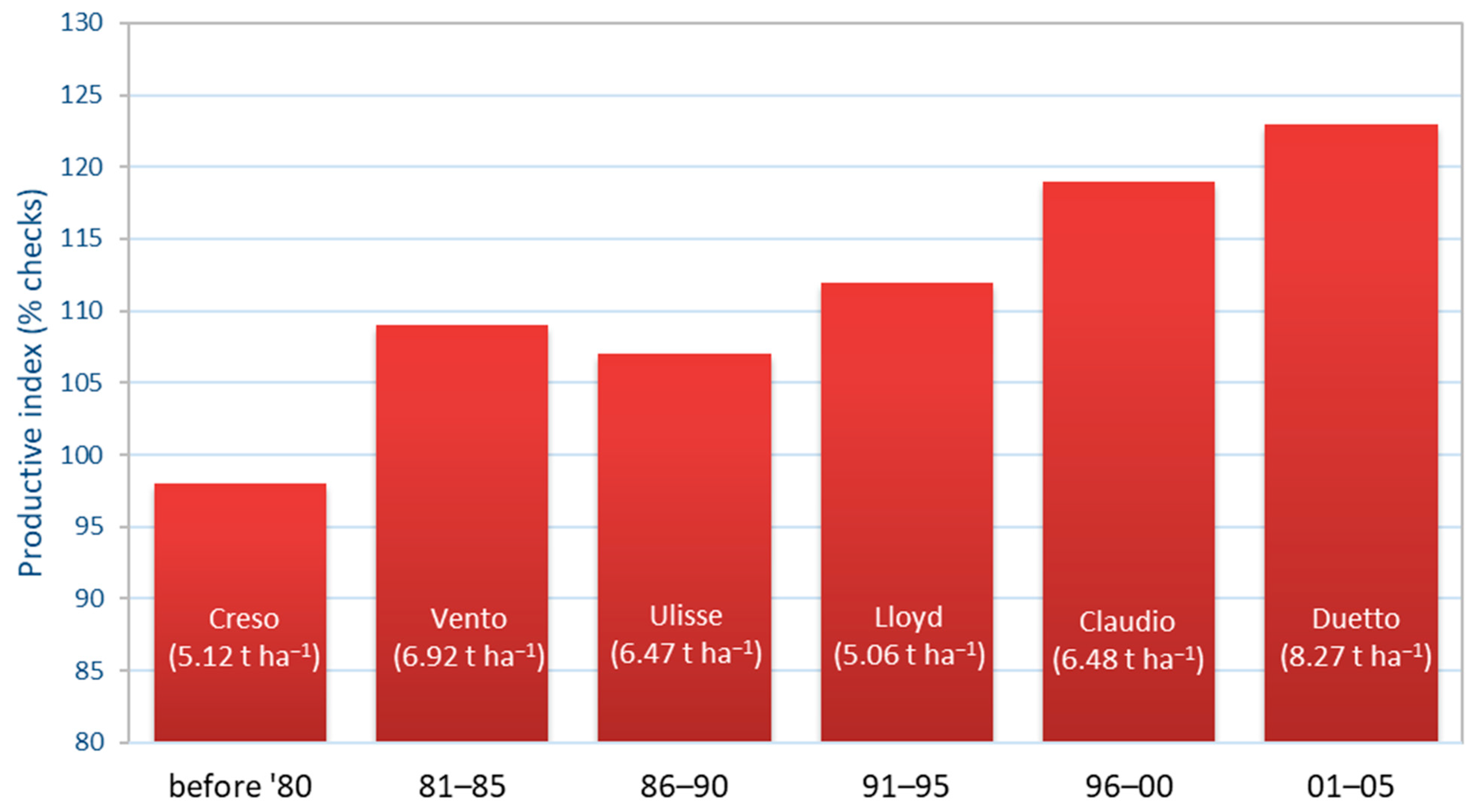 Agronomy 14 00087 g003