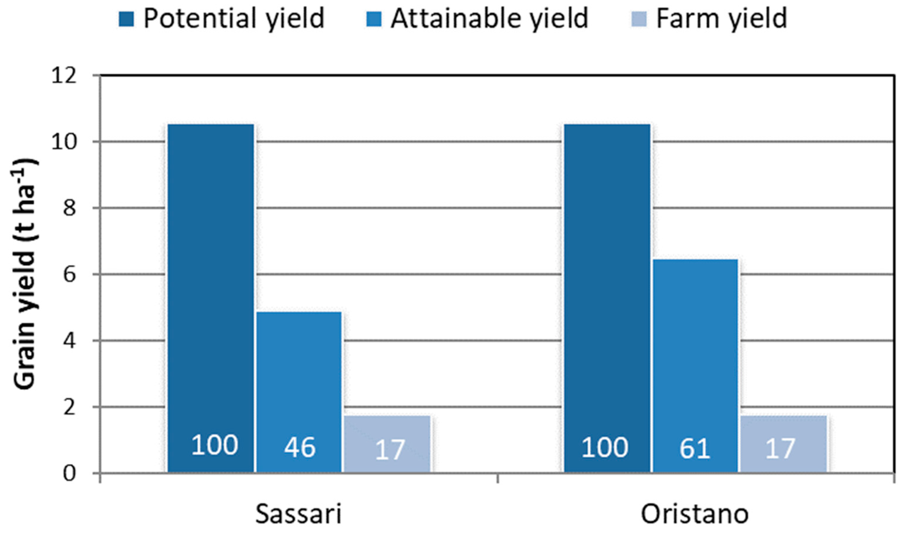 Agronomy 14 00087 g004