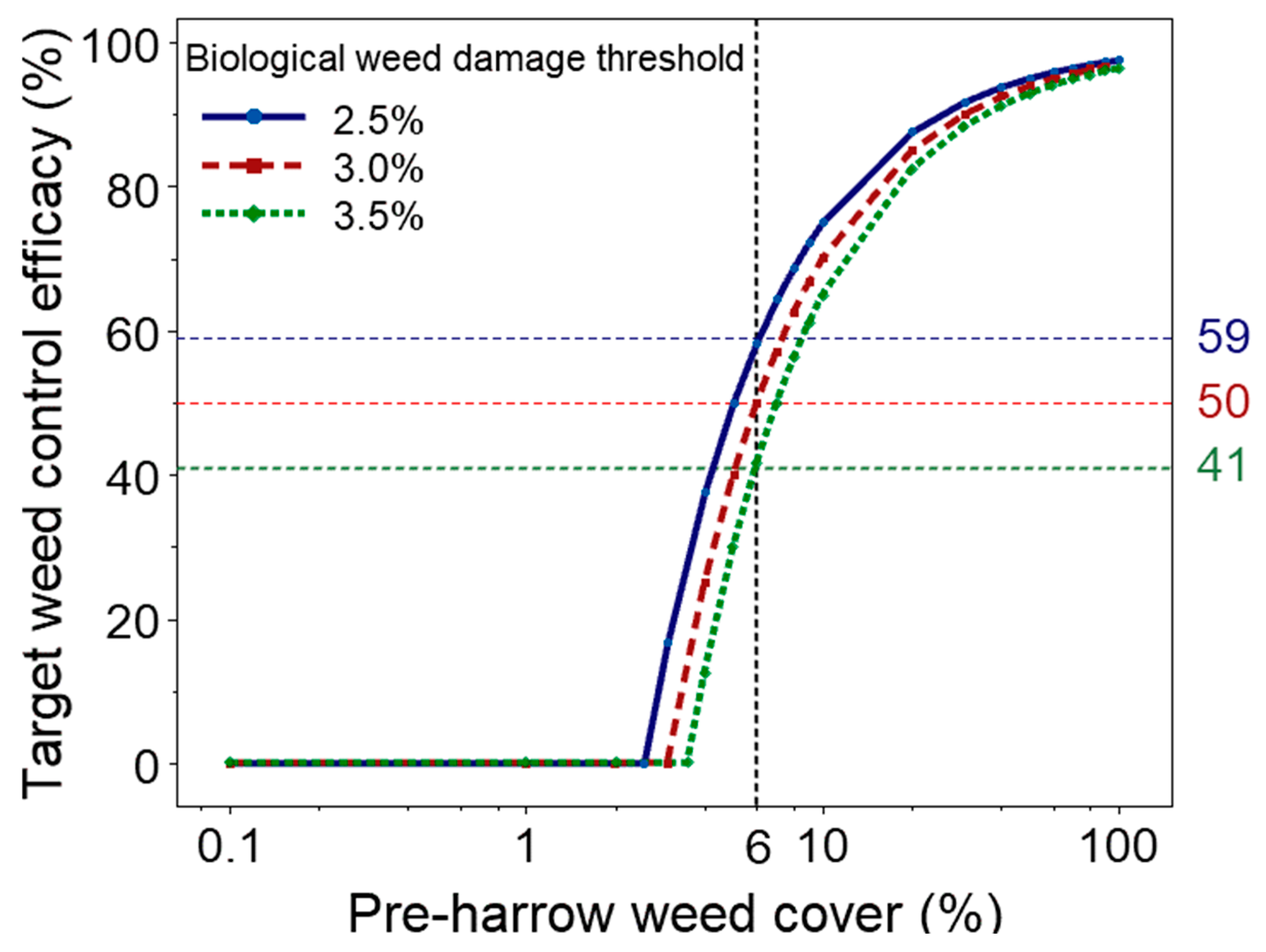 Agronomy 14 00088 g002