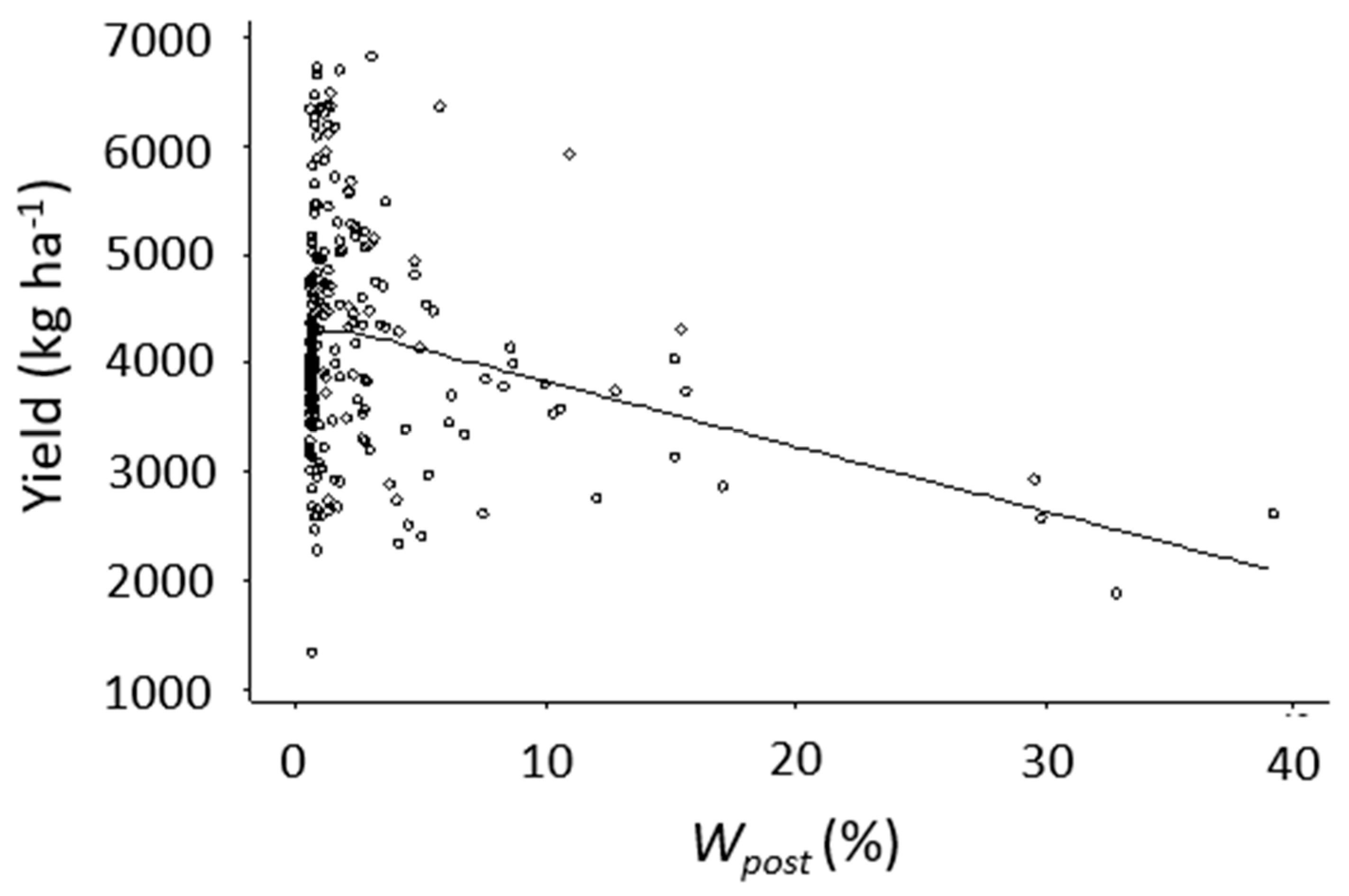 Agronomy 14 00088 g003