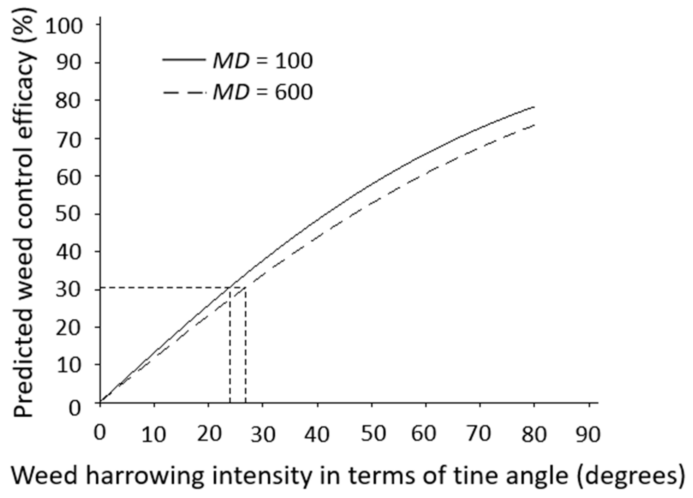 Agronomy 14 00088 g004