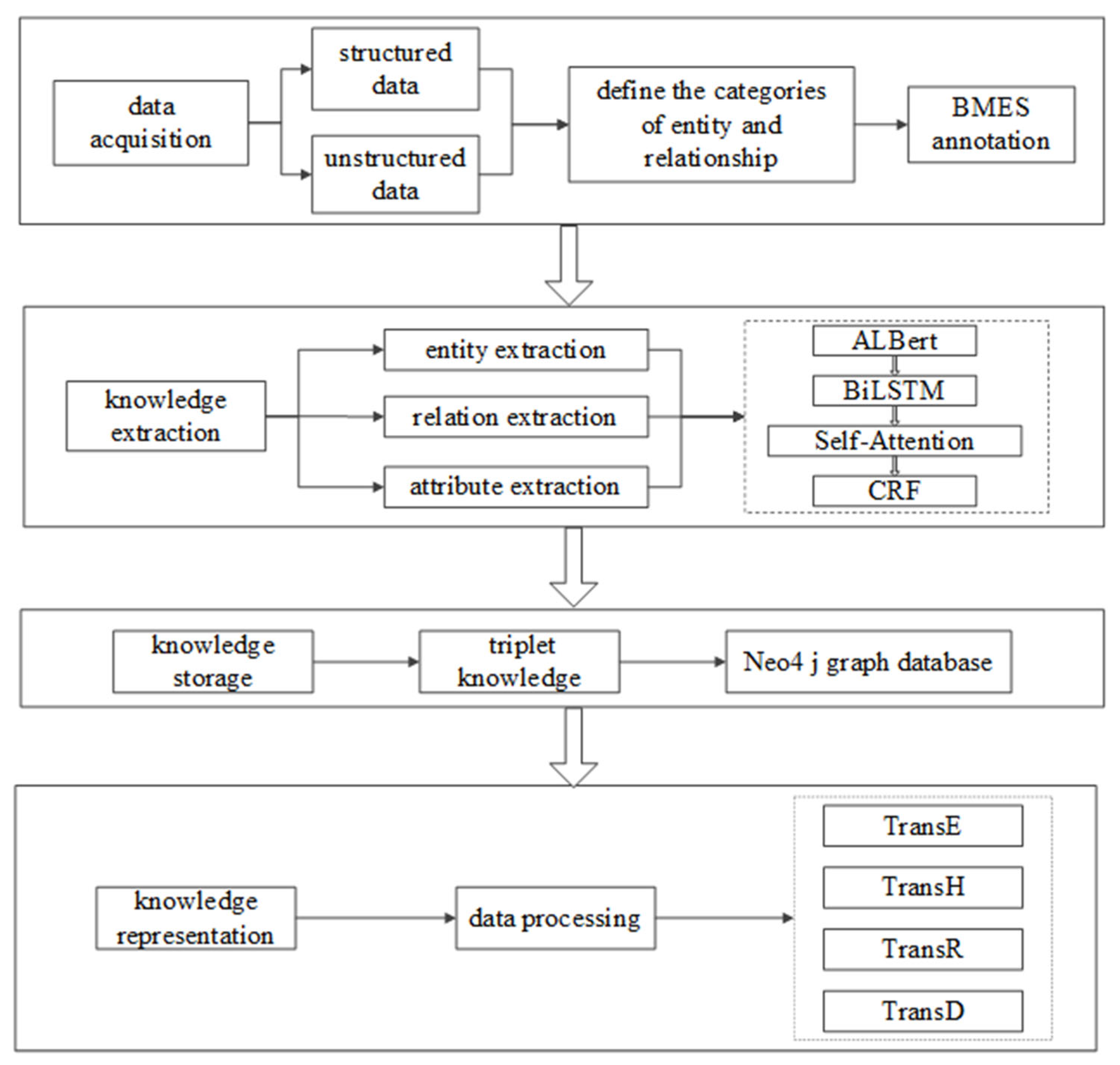 Agronomy 14 00090 g001
