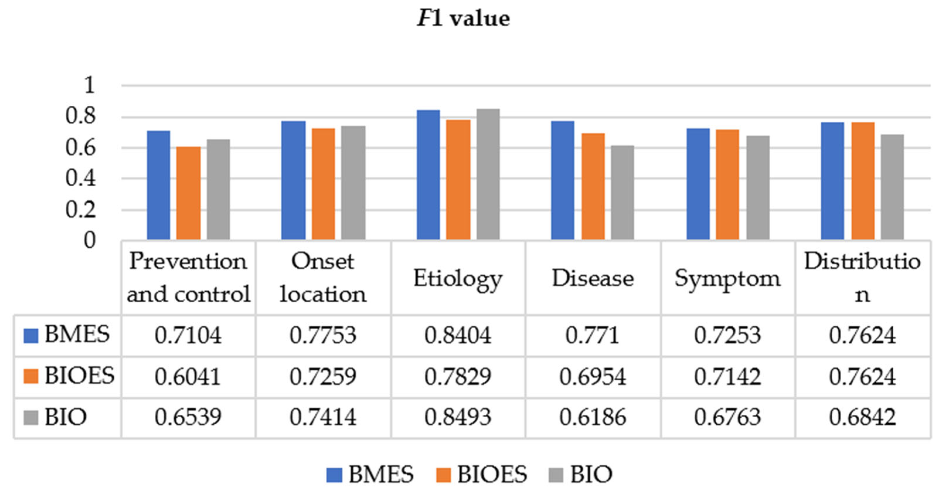 Agronomy 14 00090 g005