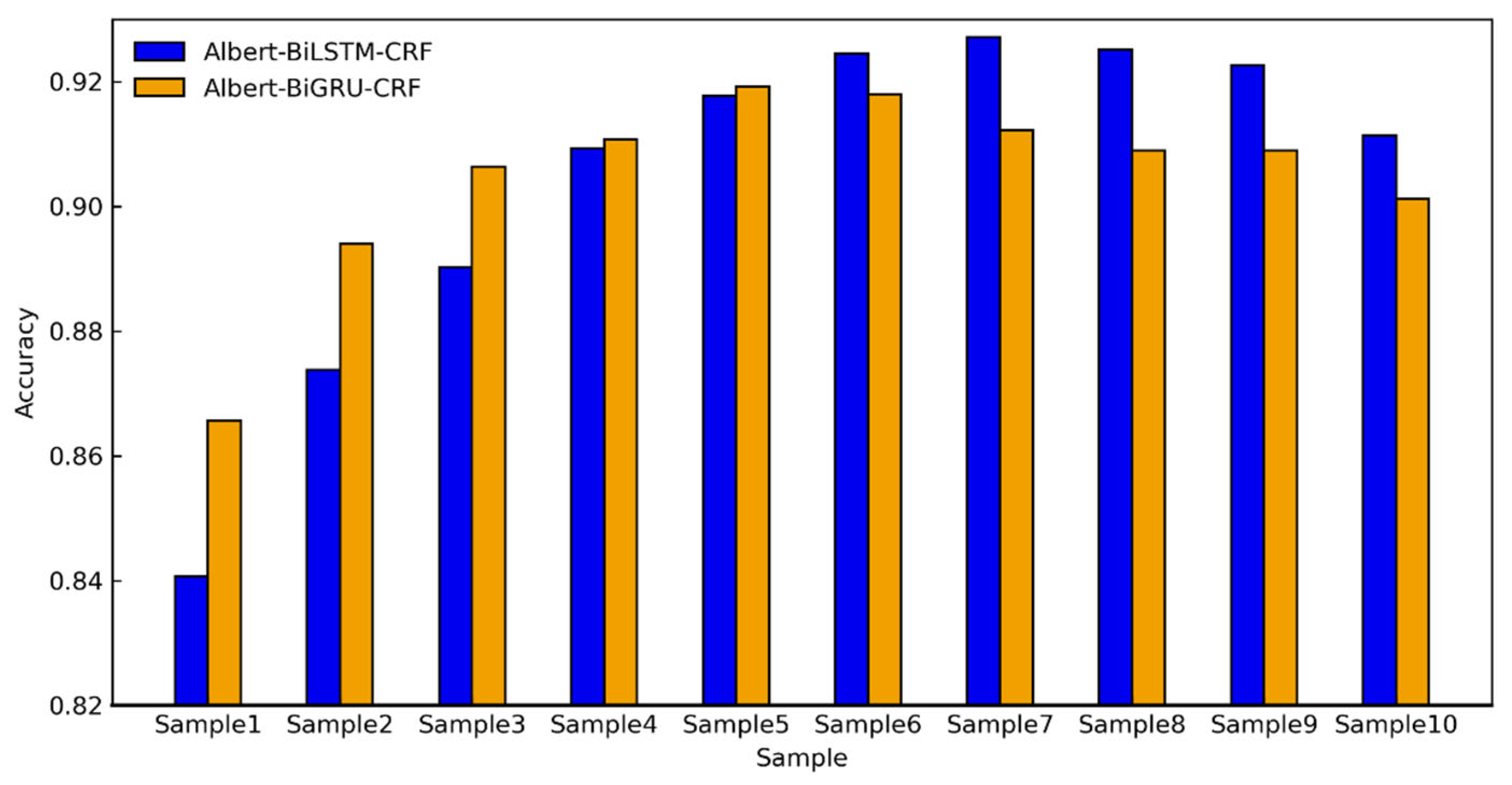 Agronomy 14 00090 g006