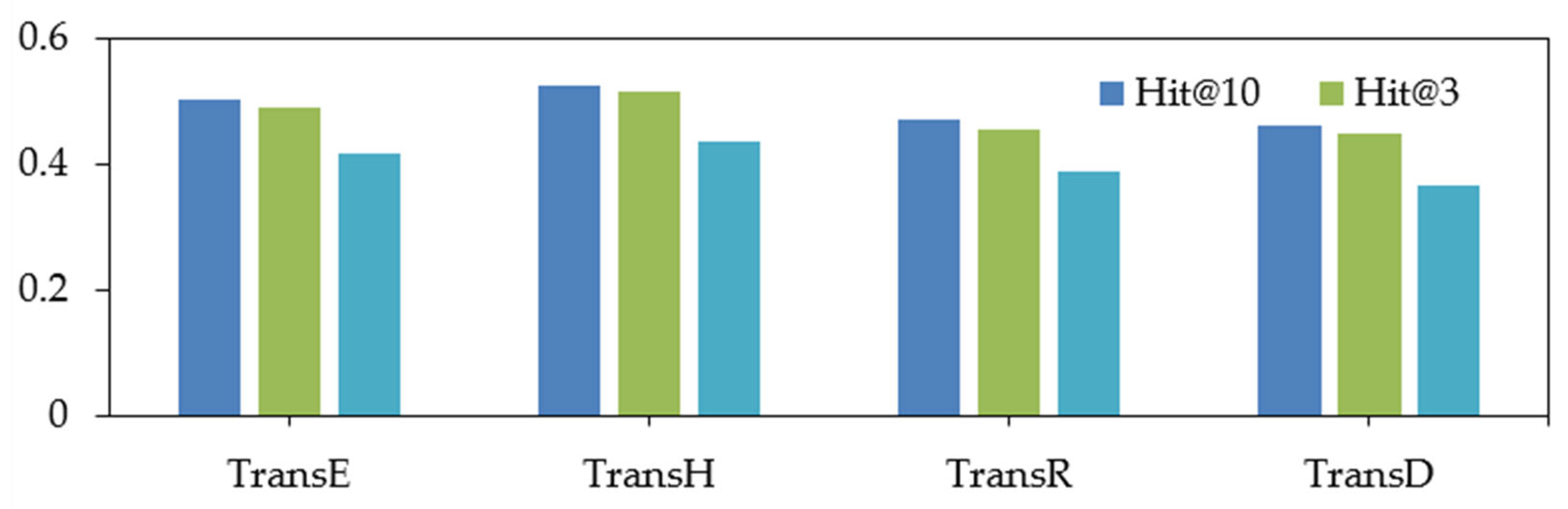 Agronomy 14 00090 g010