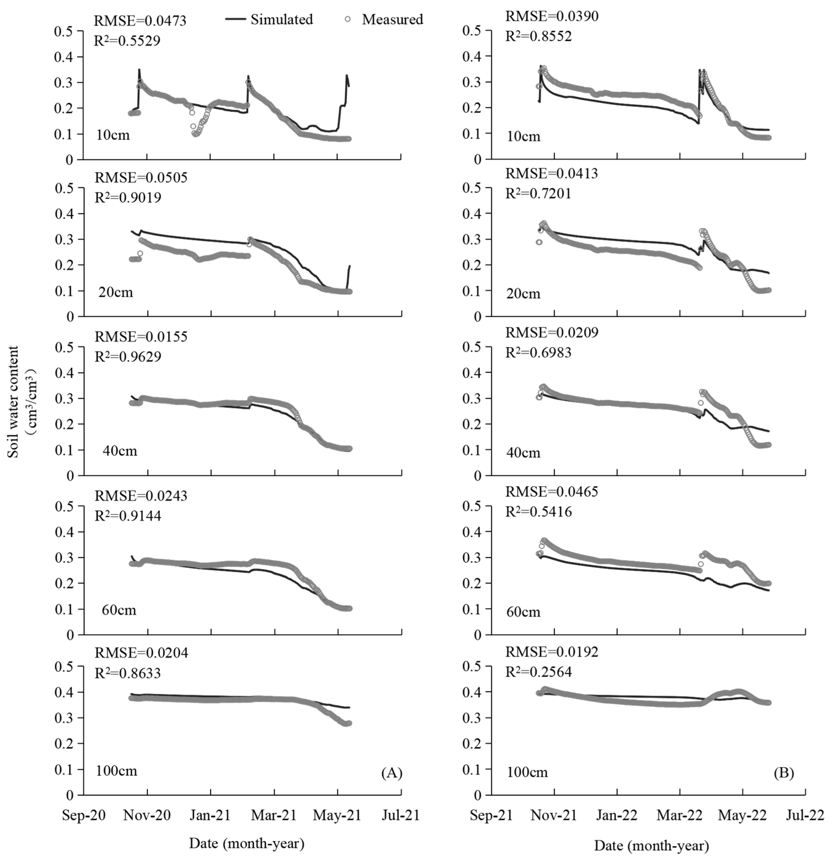 Agronomy 14 00092 g002