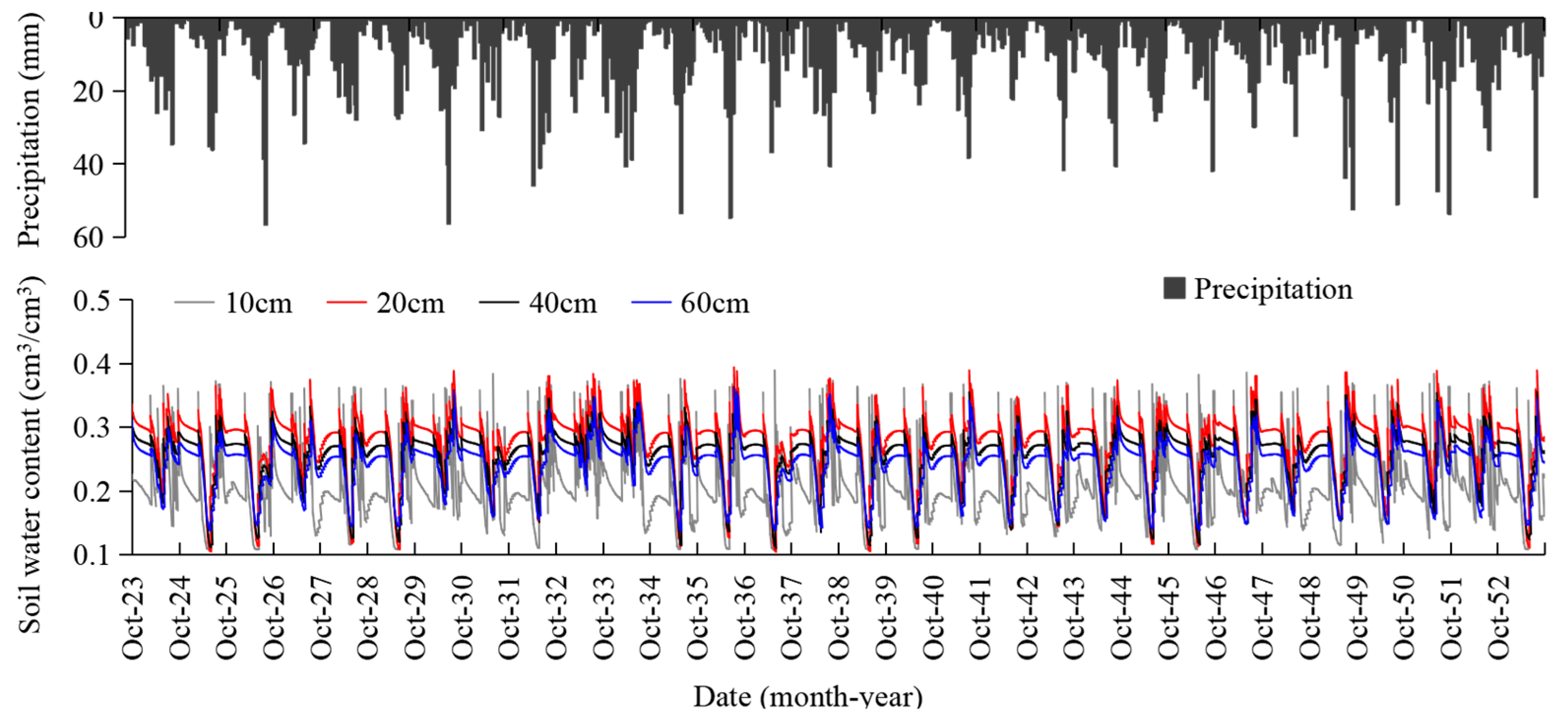Agronomy 14 00092 g004
