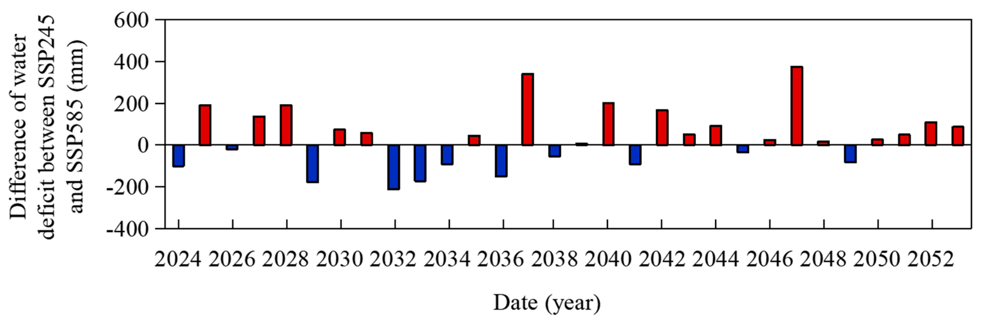 Agronomy 14 00092 g006