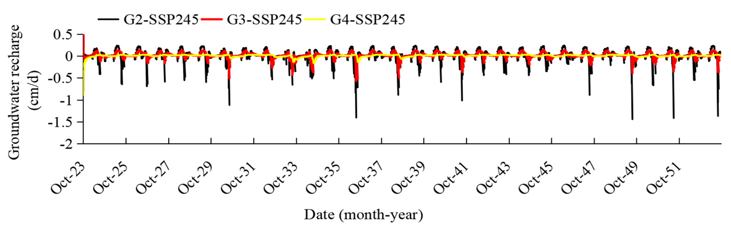 Agronomy 14 00092 g008