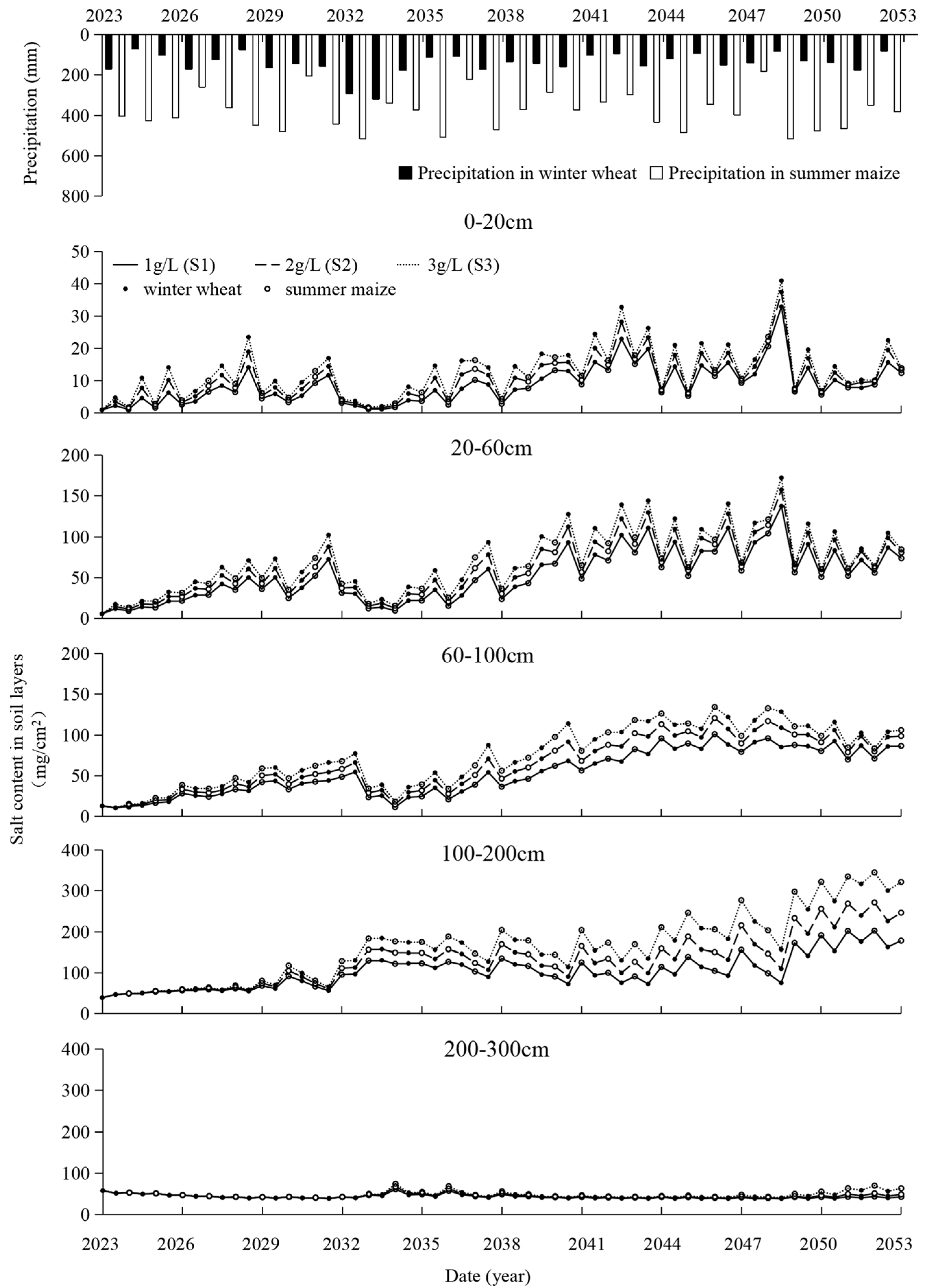 Agronomy 14 00092 g011