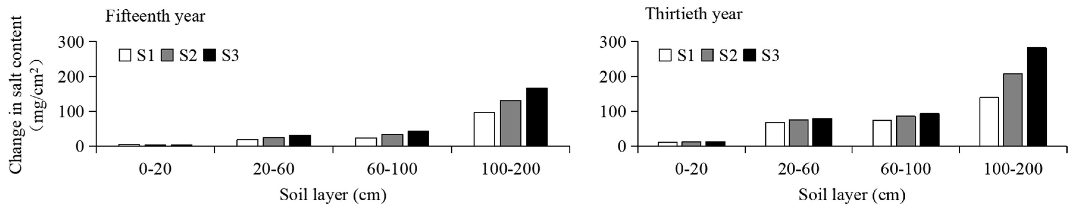Agronomy 14 00092 g013