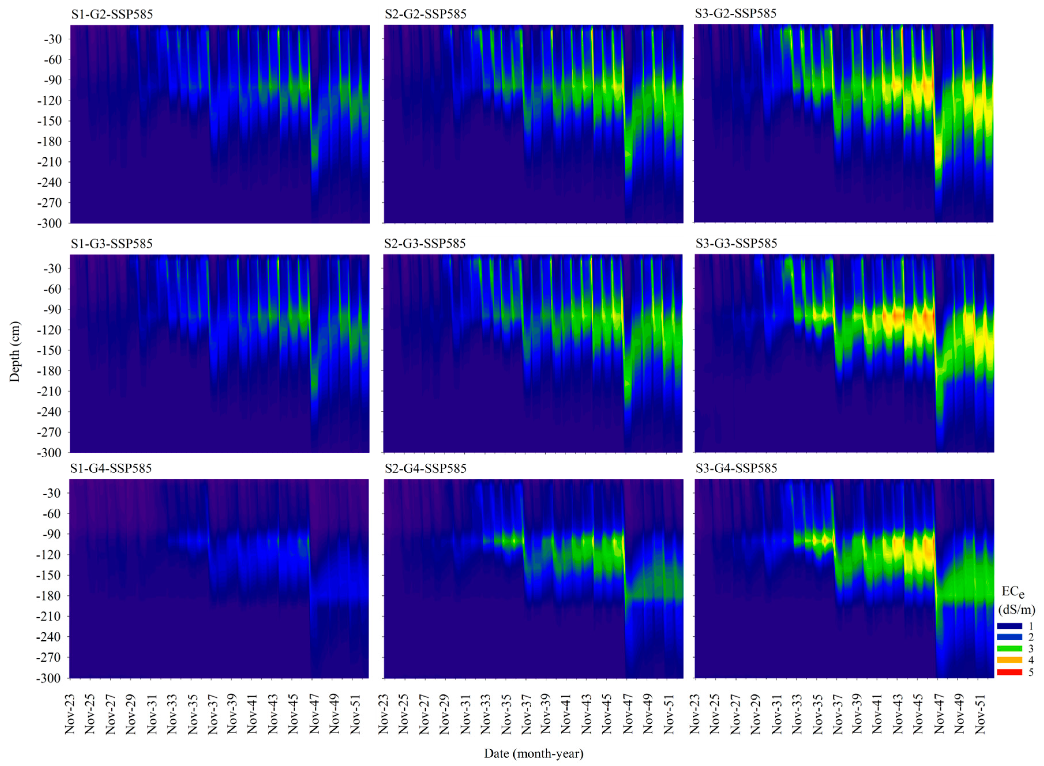 Agronomy 14 00092 g016