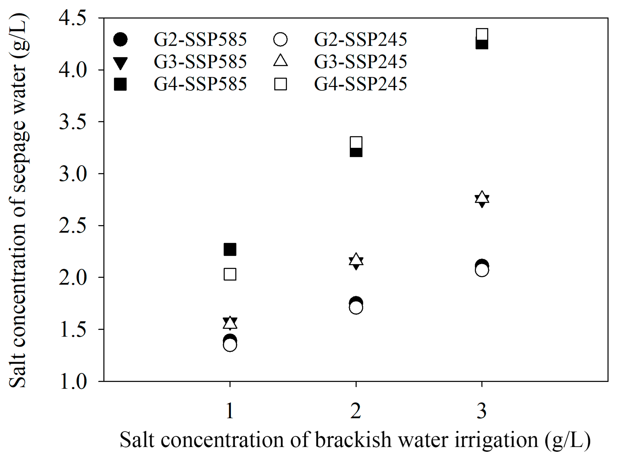 Agronomy 14 00092 g018