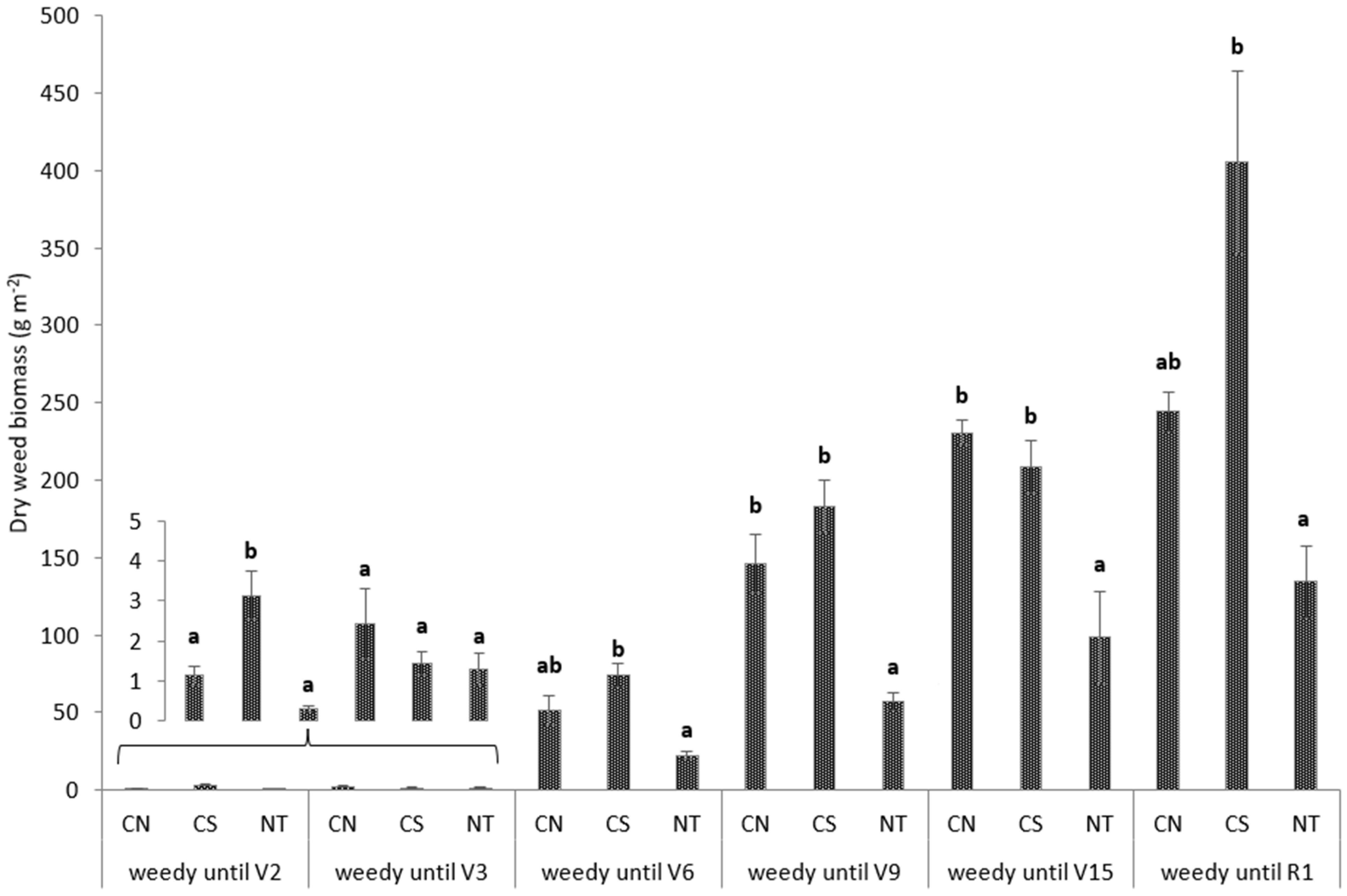 Agronomy 14 00093 g002
