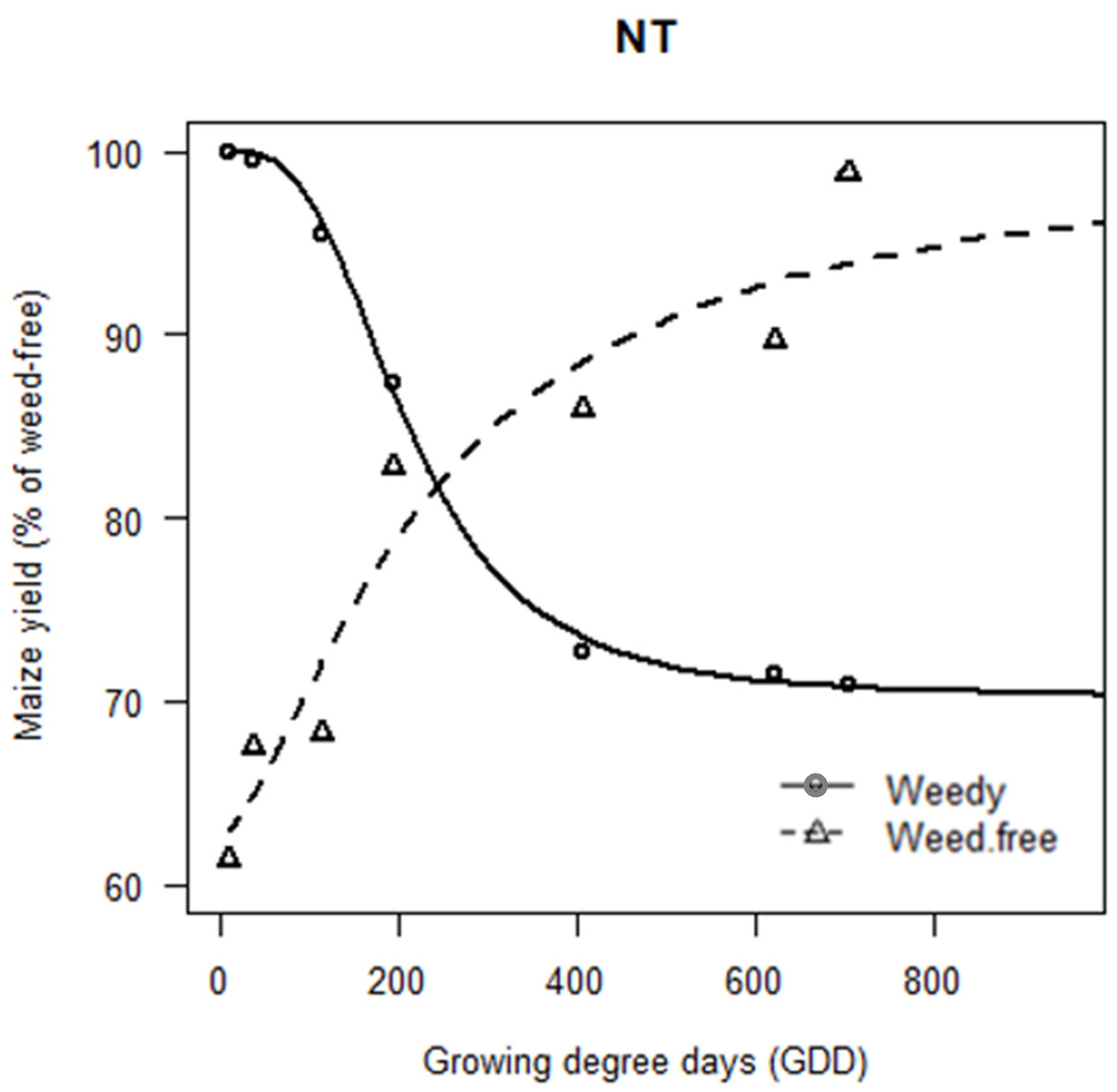 Agronomy 14 00093 g003b
