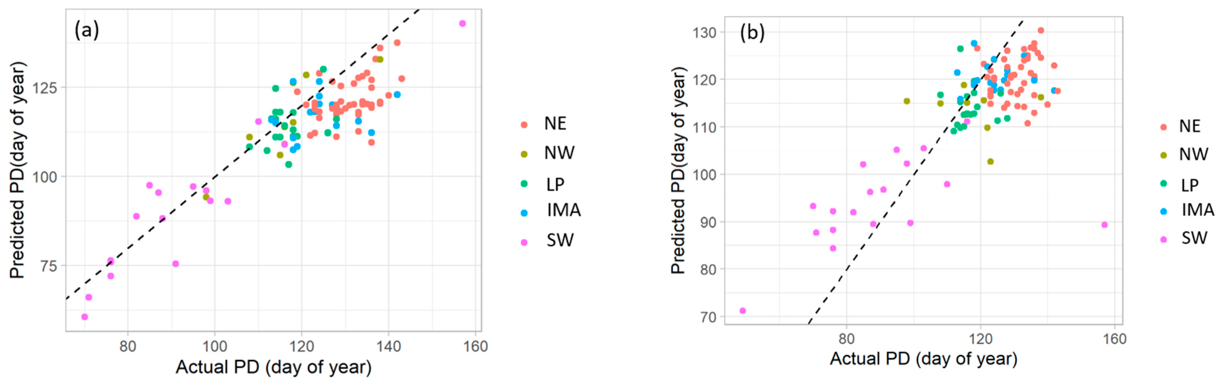Agronomy 14 00097 g003