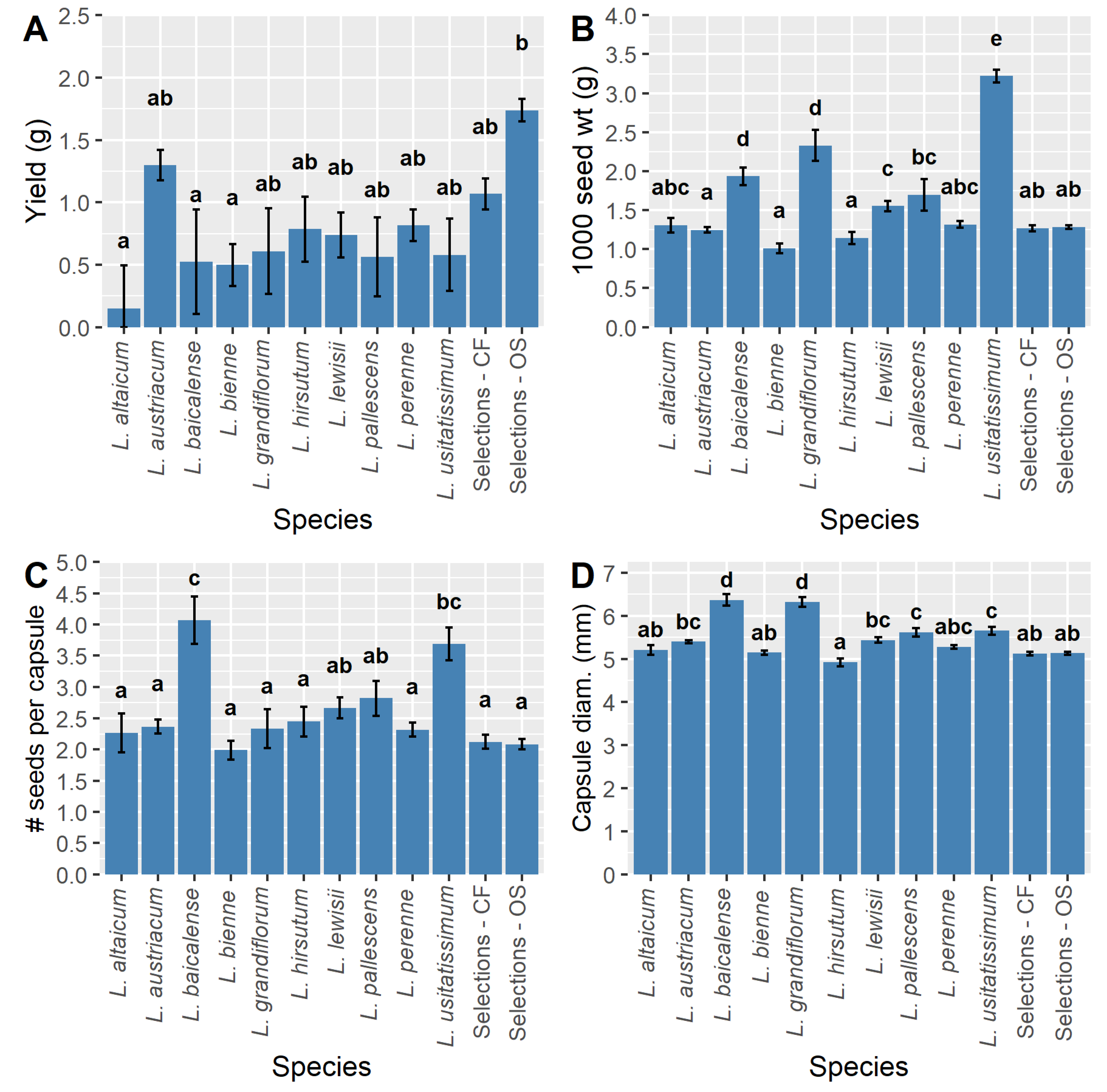 Agronomy 14 00099 g002