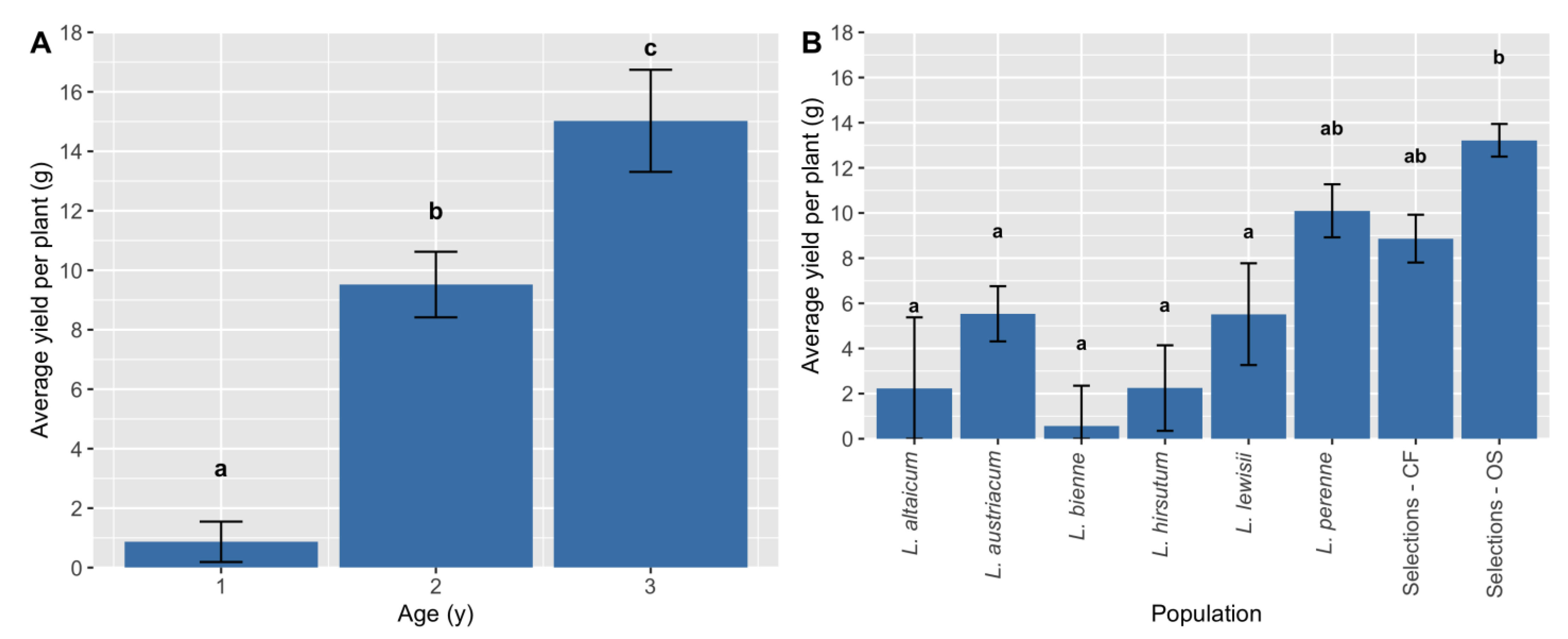 Agronomy 14 00099 g003