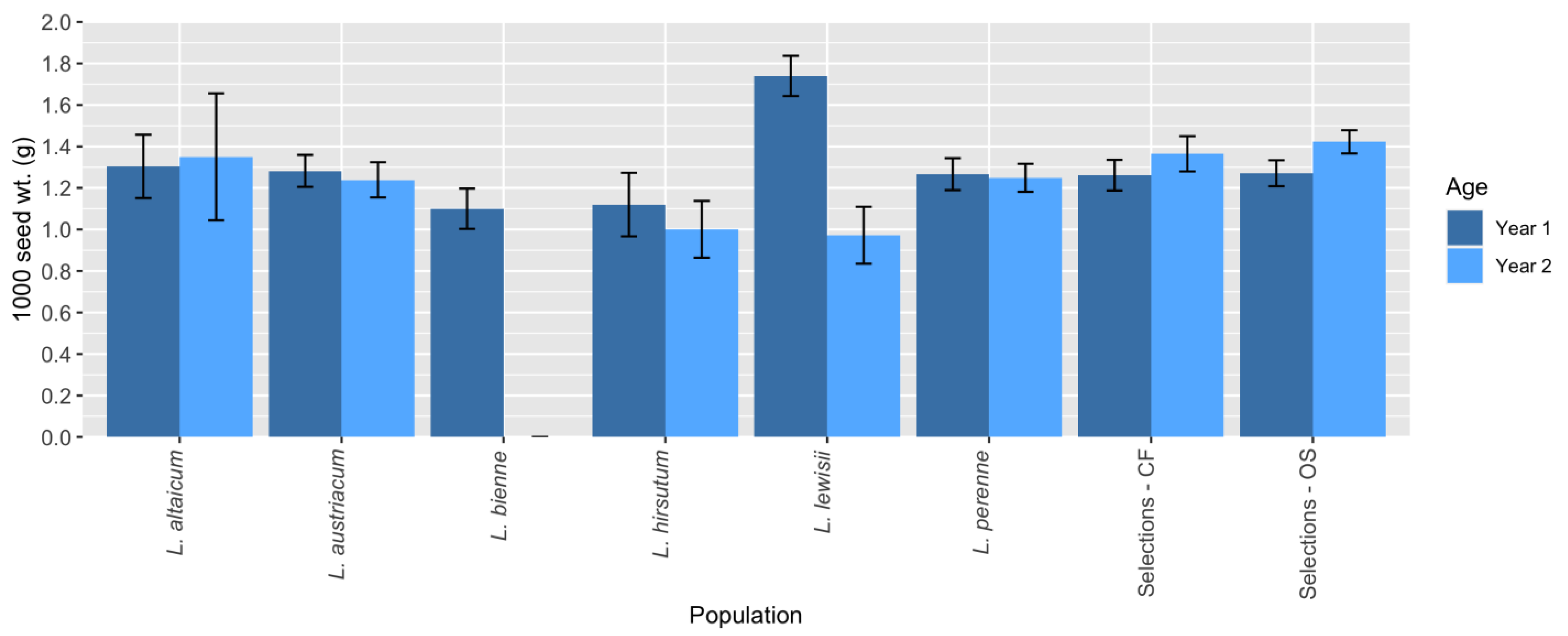 Agronomy 14 00099 g004