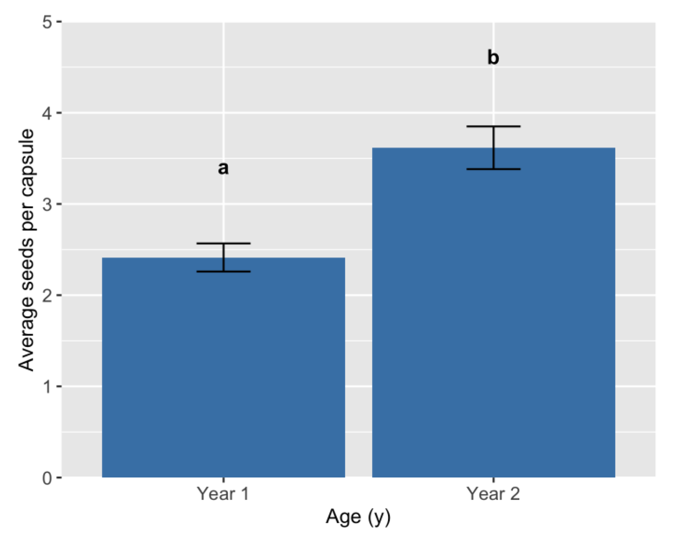 Agronomy 14 00099 g005
