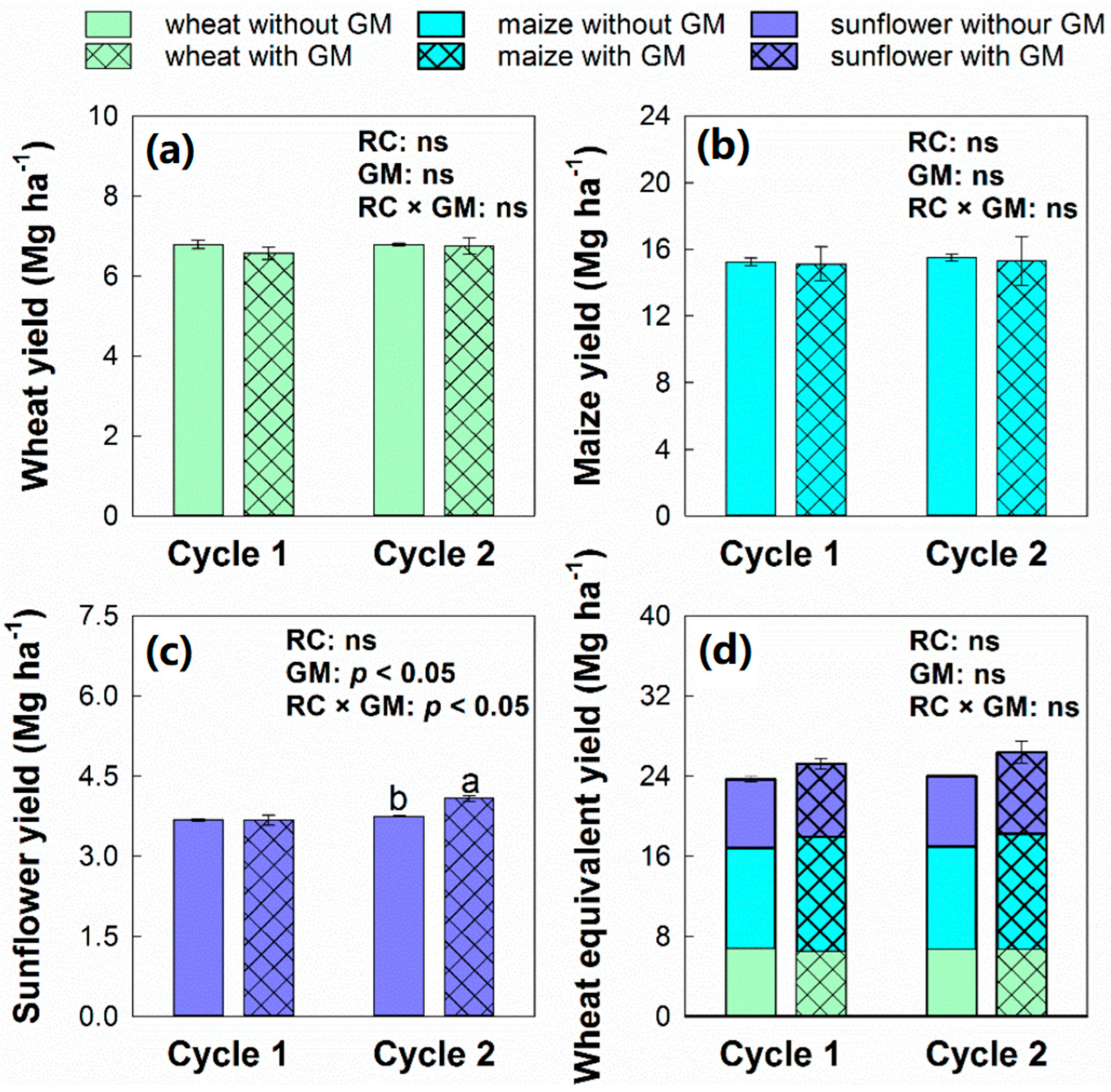 Agronomy 14 00100 g004