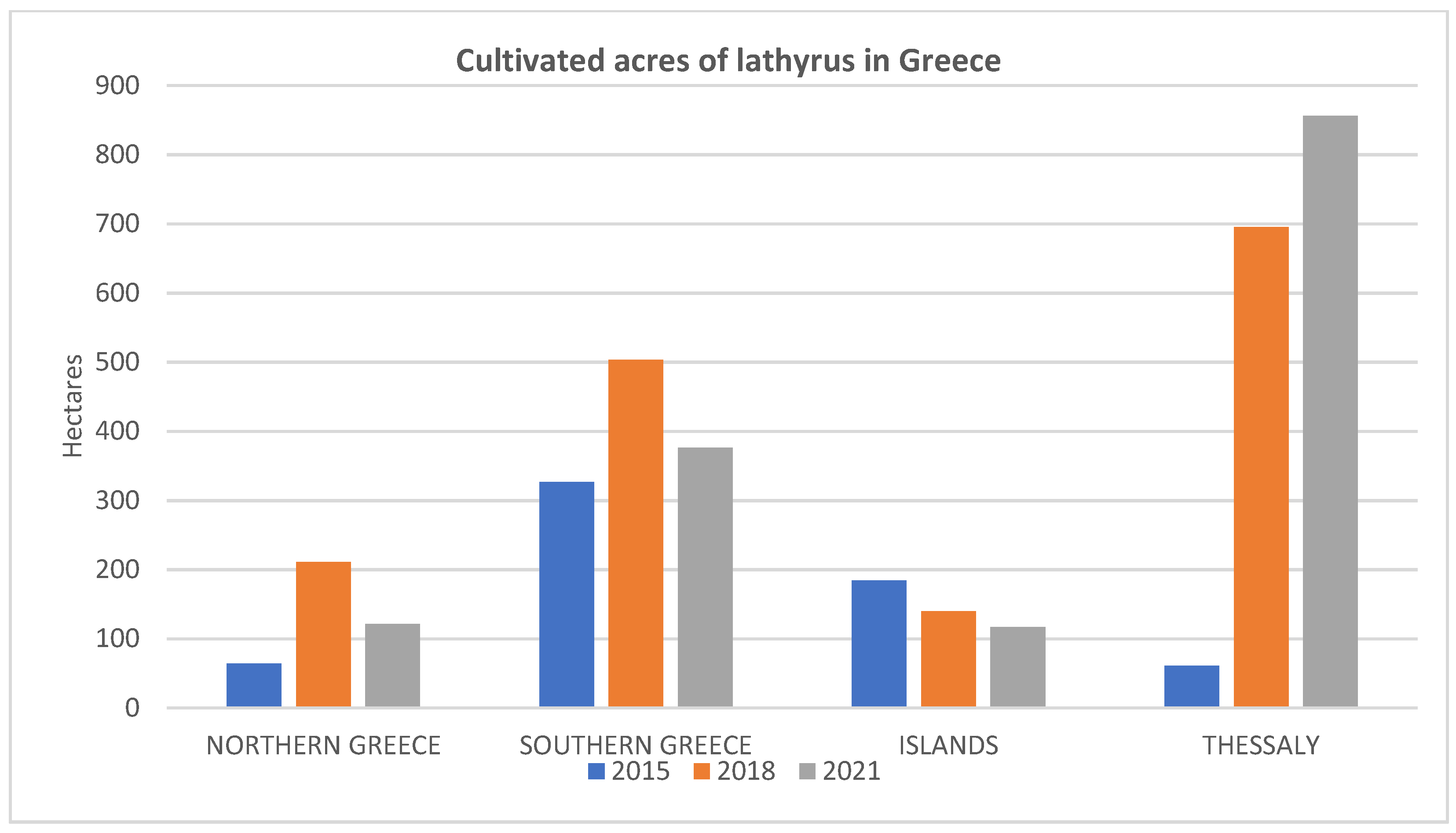 Agronomy 14 00108 g002 Agronomy 14 00108 g002
