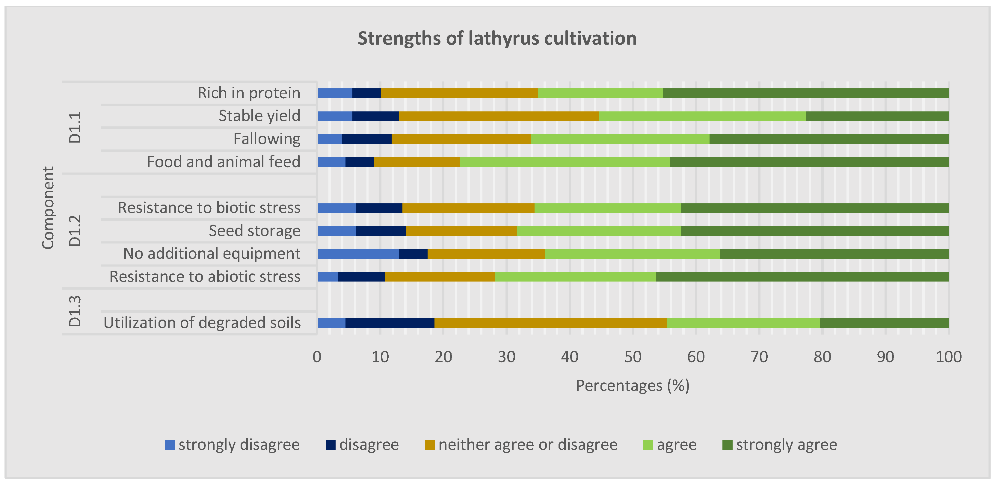 Agronomy 14 00108 g003 Agronomy 14 00108 g003