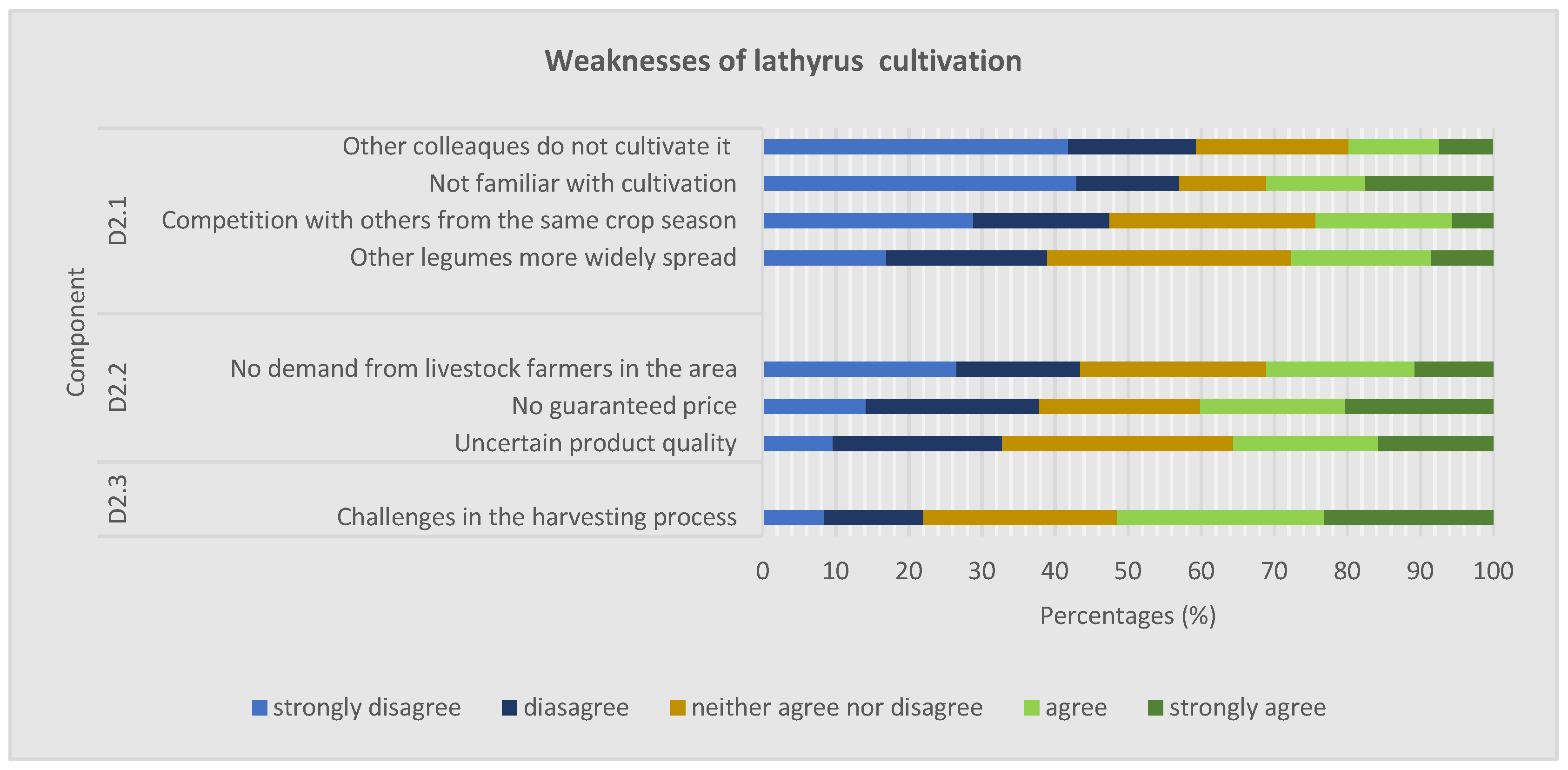 Agronomy 14 00108 g004 Agronomy 14 00108 g004