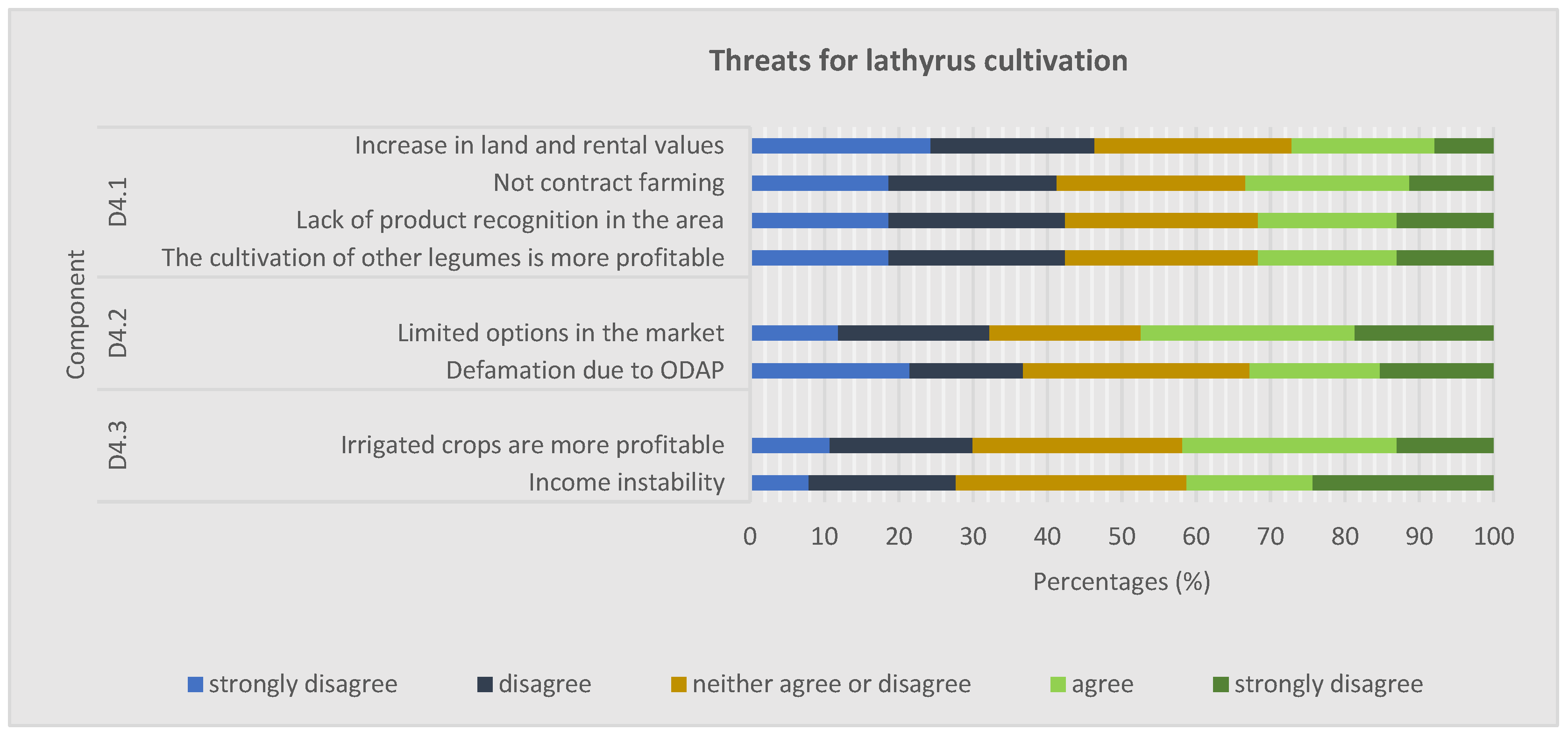 Agronomy 14 00108 g006 Agronomy 14 00108 g006