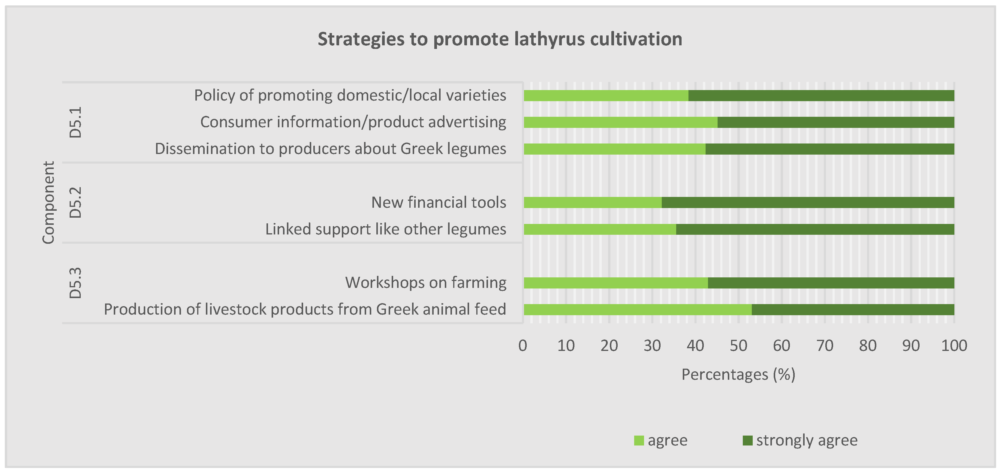 Agronomy 14 00108 g007 Agronomy 14 00108 g007