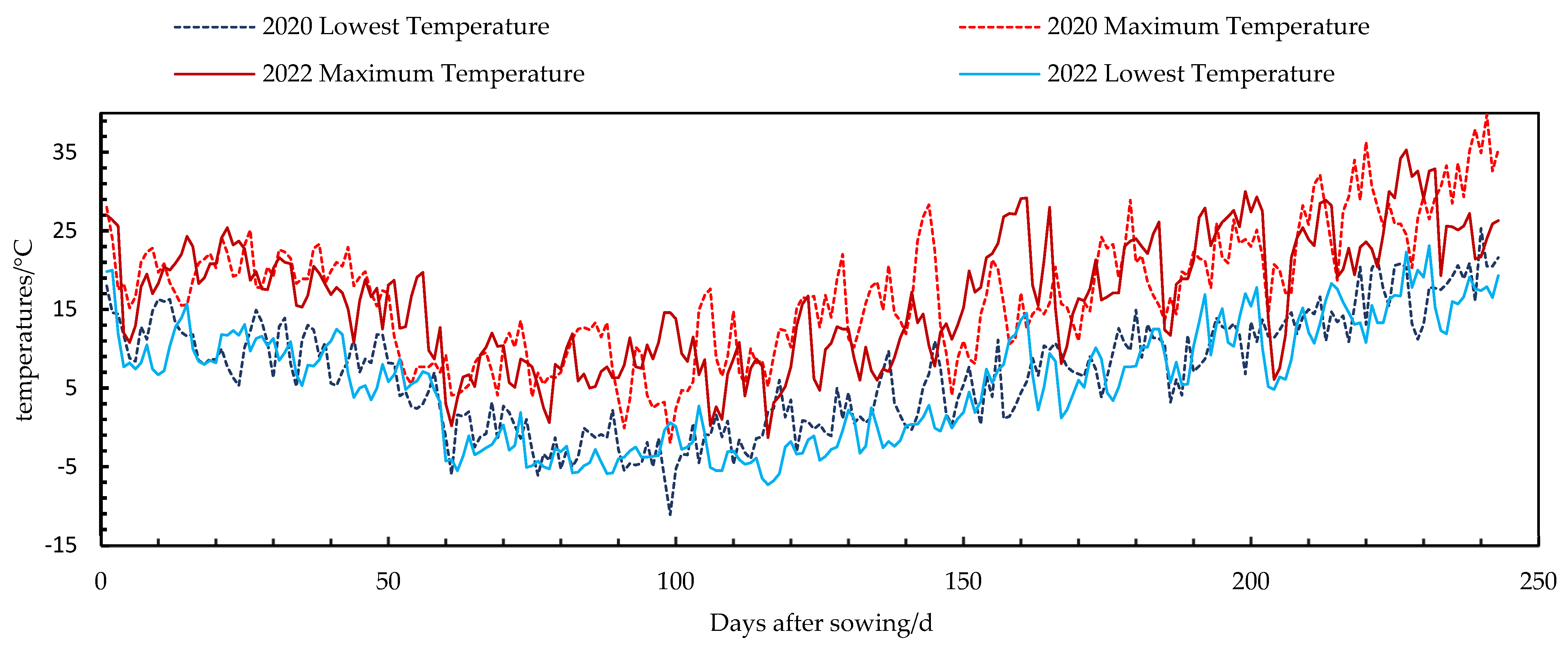 Agronomy 14 00110 g002