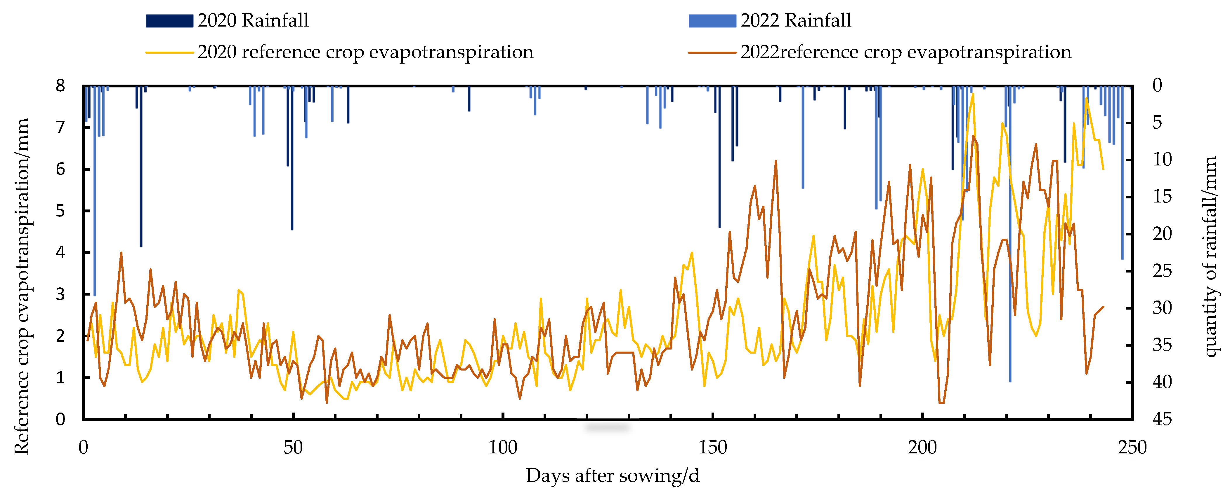 Agronomy 14 00110 g003