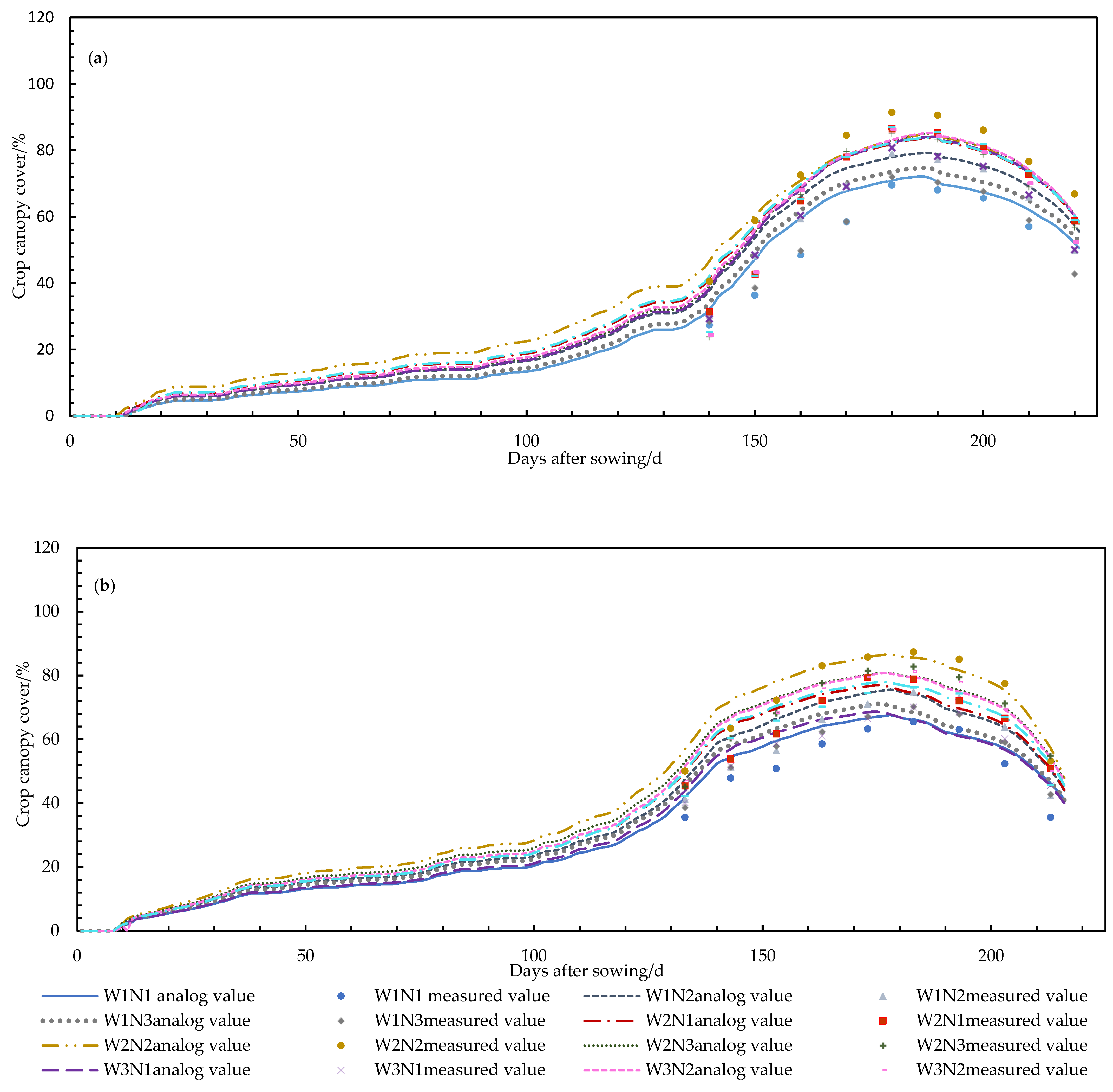 Agronomy 14 00110 g004
