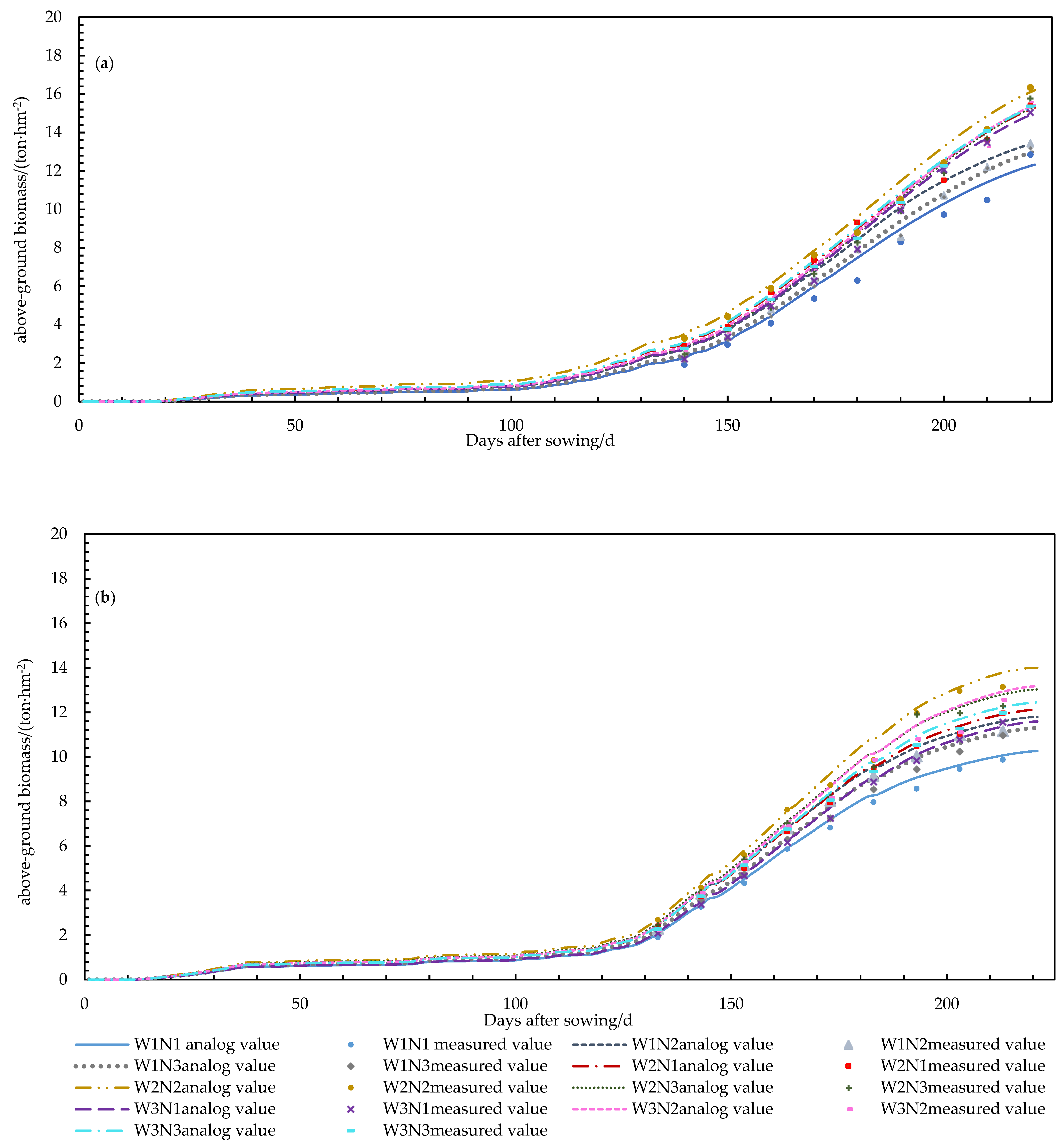 Agronomy 14 00110 g005