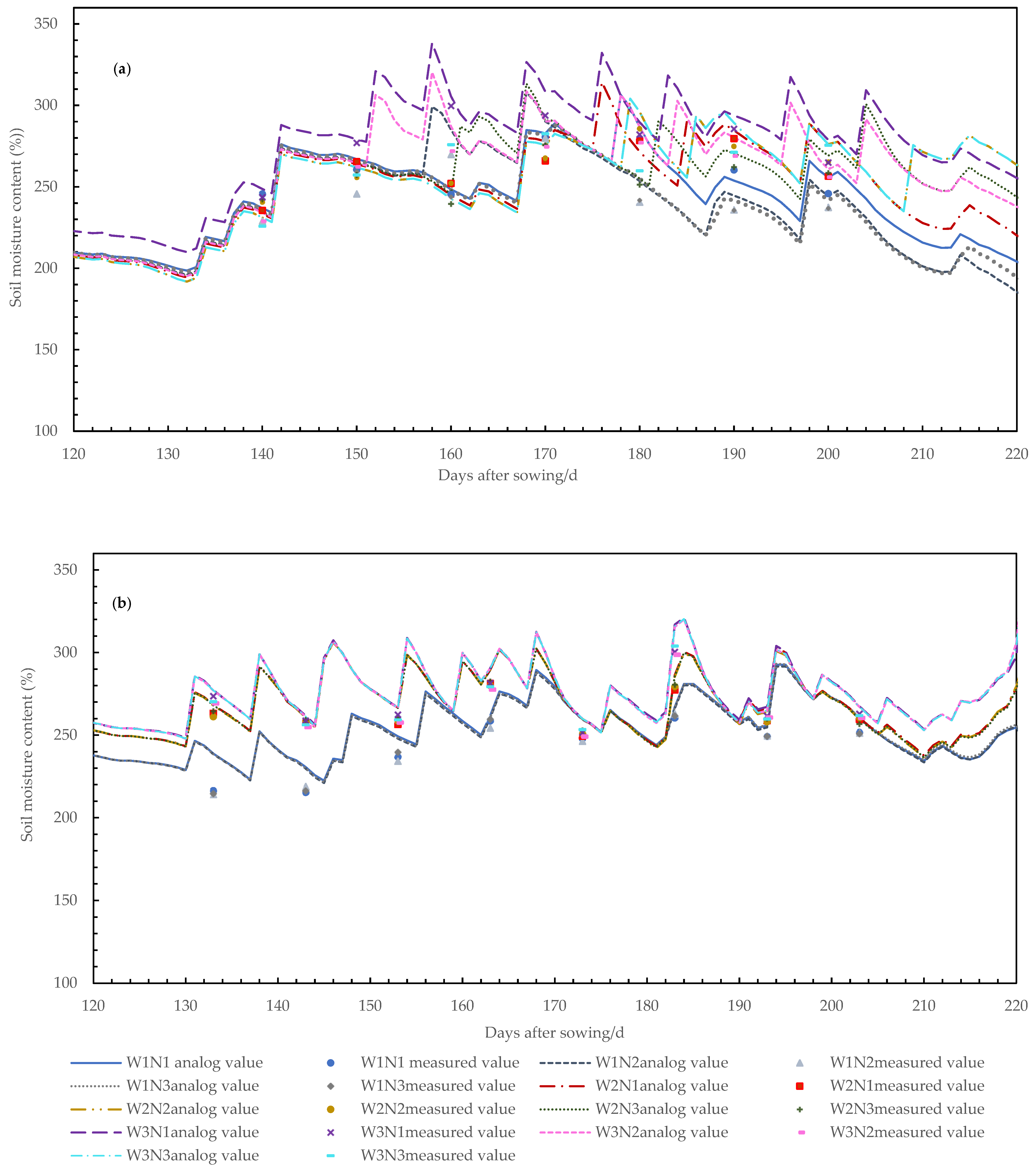 Agronomy 14 00110 g006