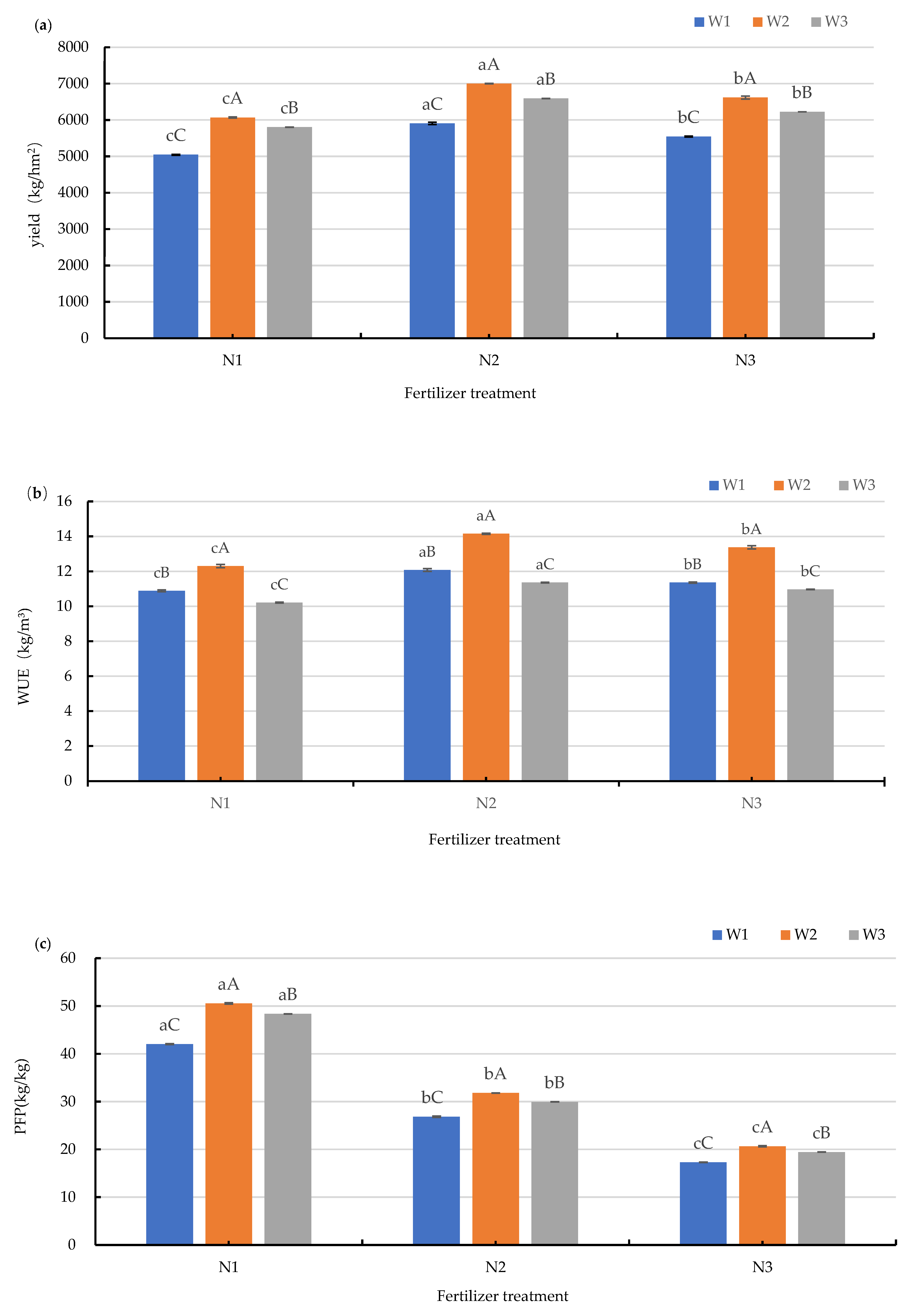 Agronomy 14 00110 g007