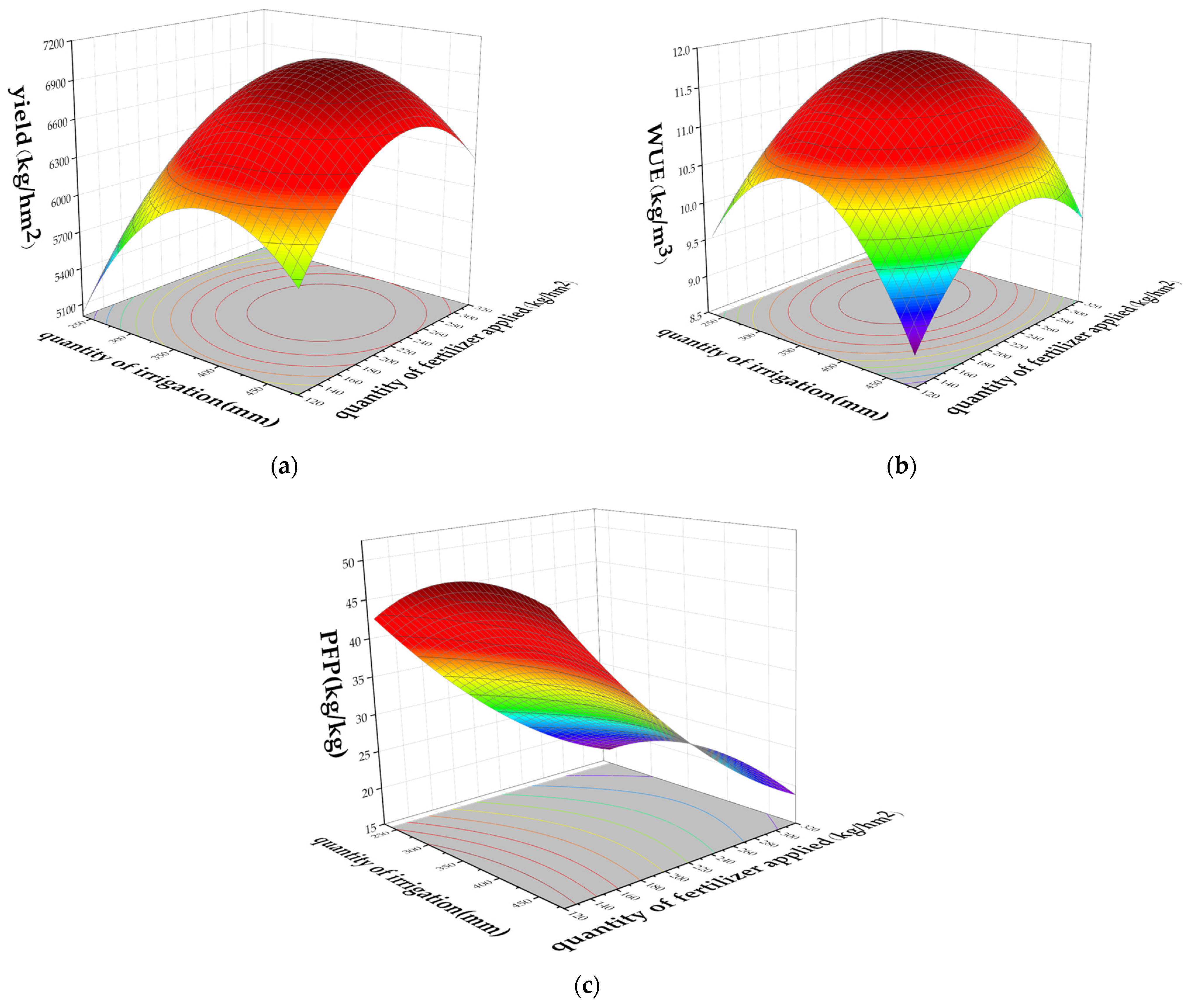 Agronomy 14 00110 g008