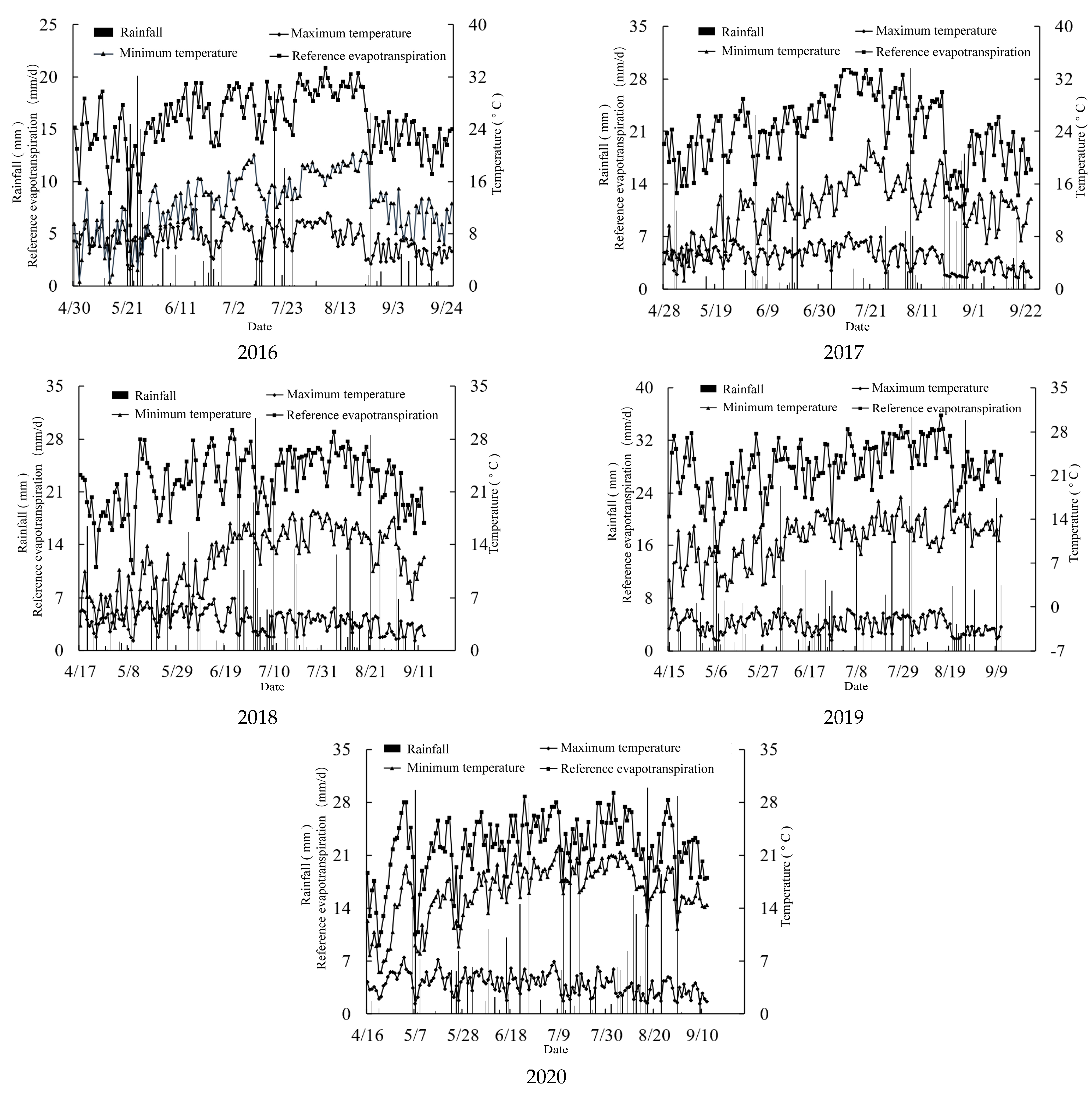 Agronomy 14 00111 g004