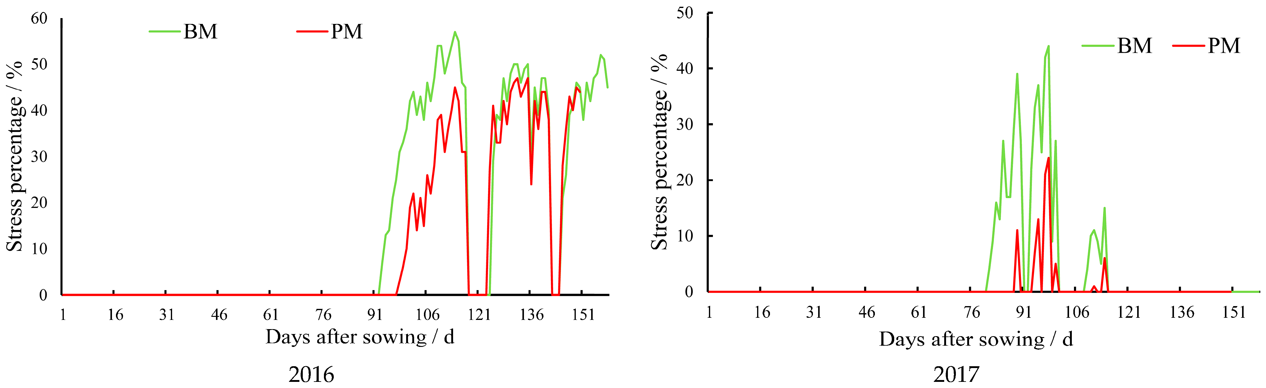 Agronomy 14 00111 g006