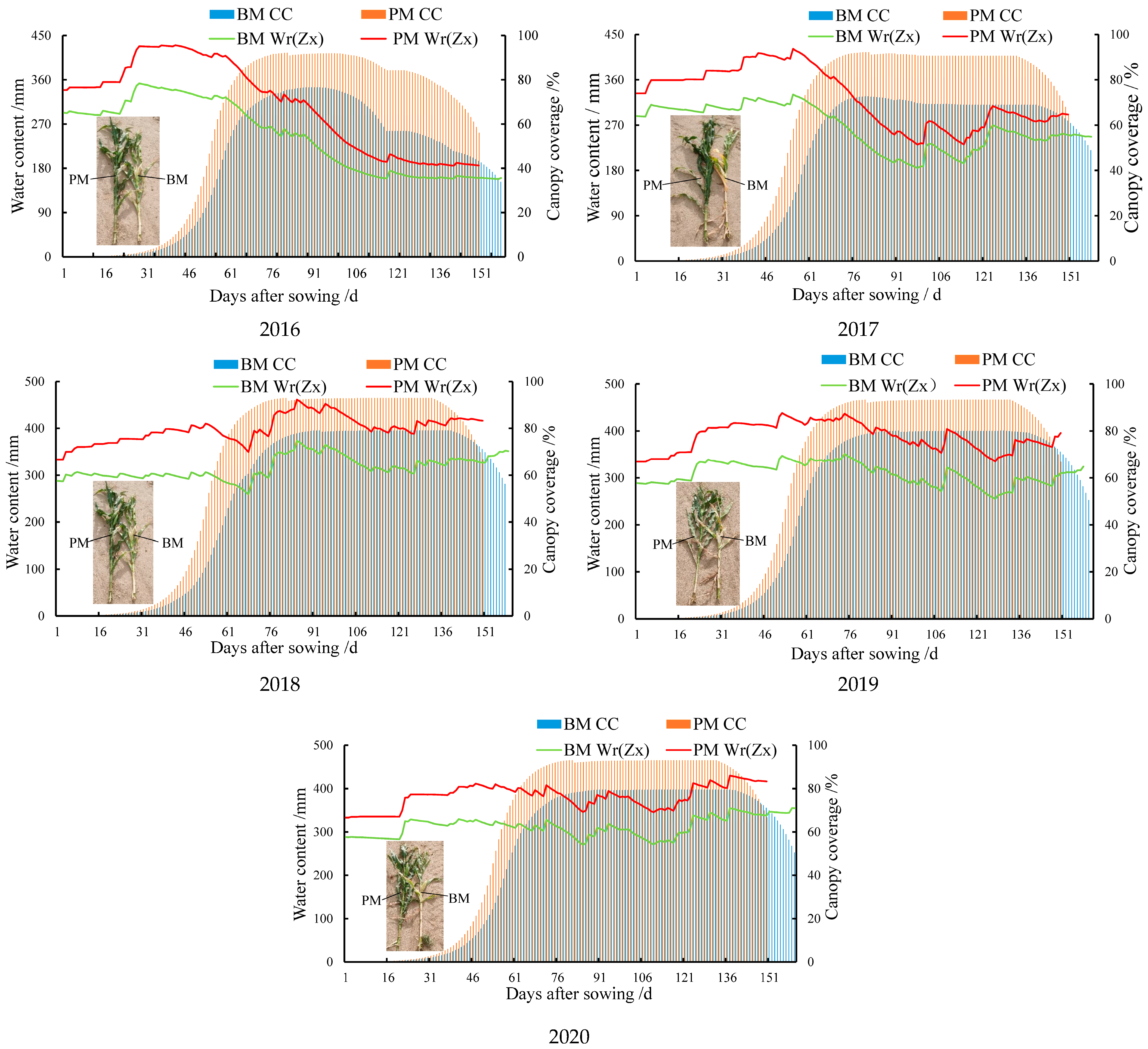 Agronomy 14 00111 g008