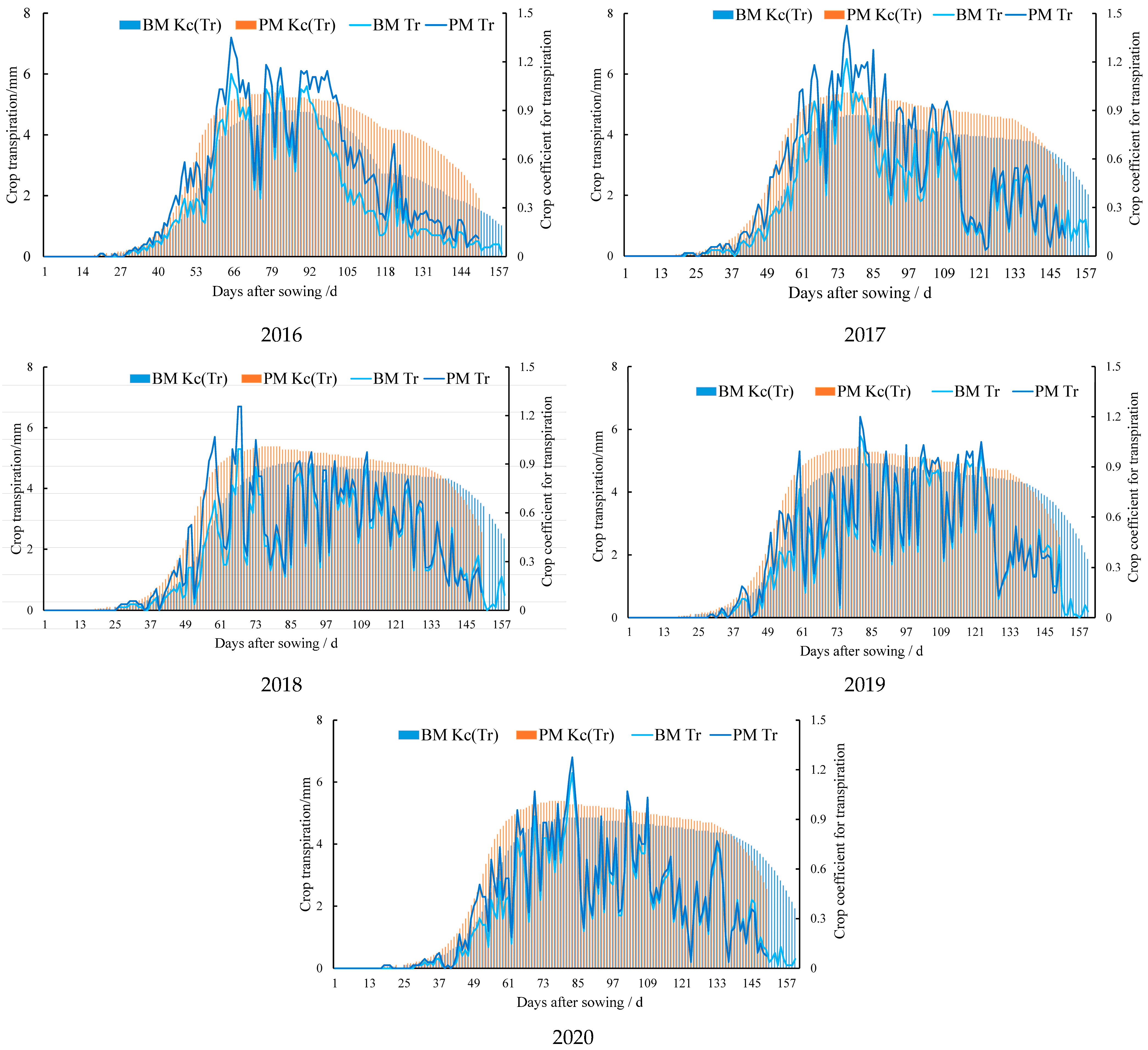 Agronomy 14 00111 g009
